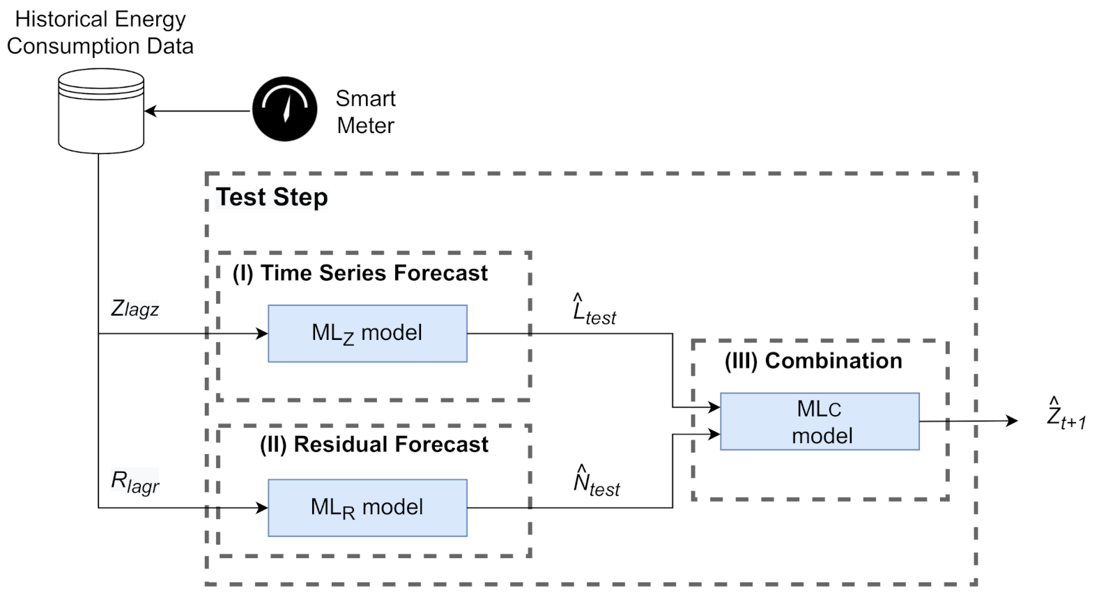 Energies 14 01794 g002
