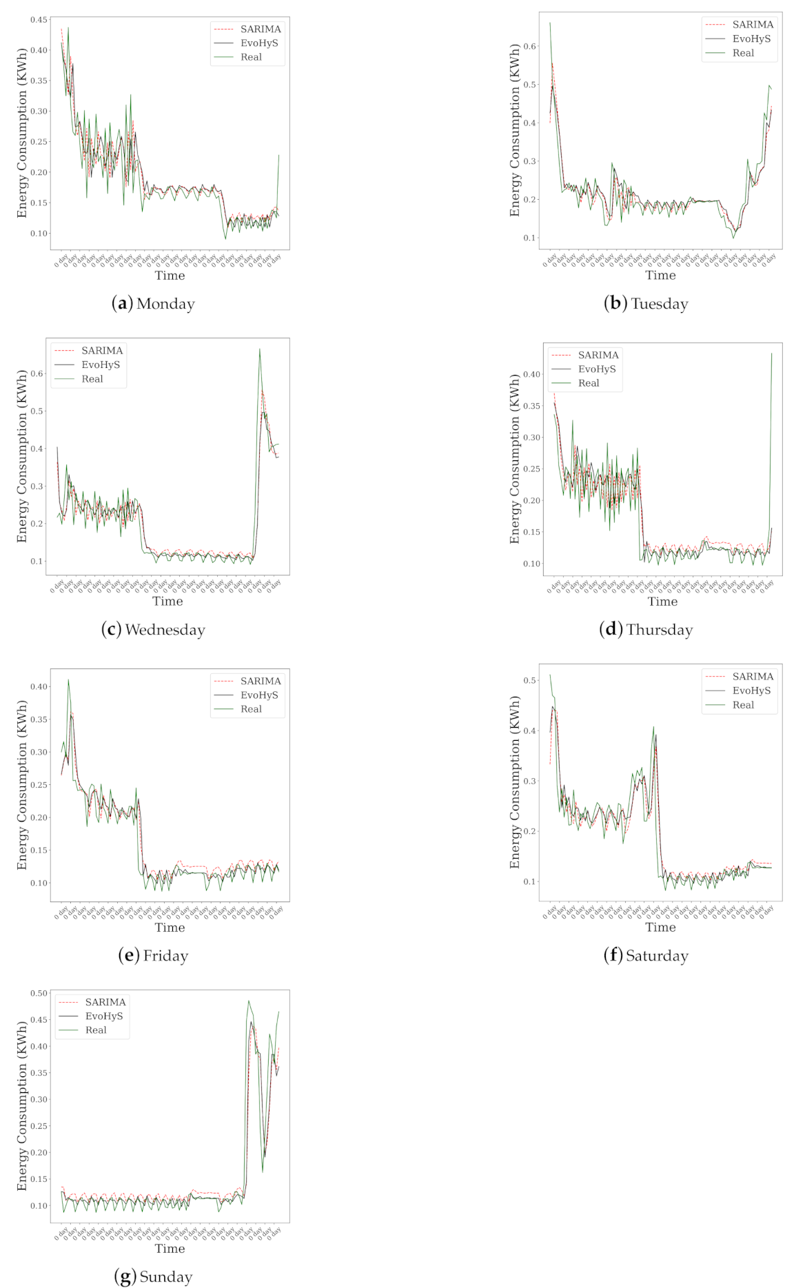Energies 14 01794 g004