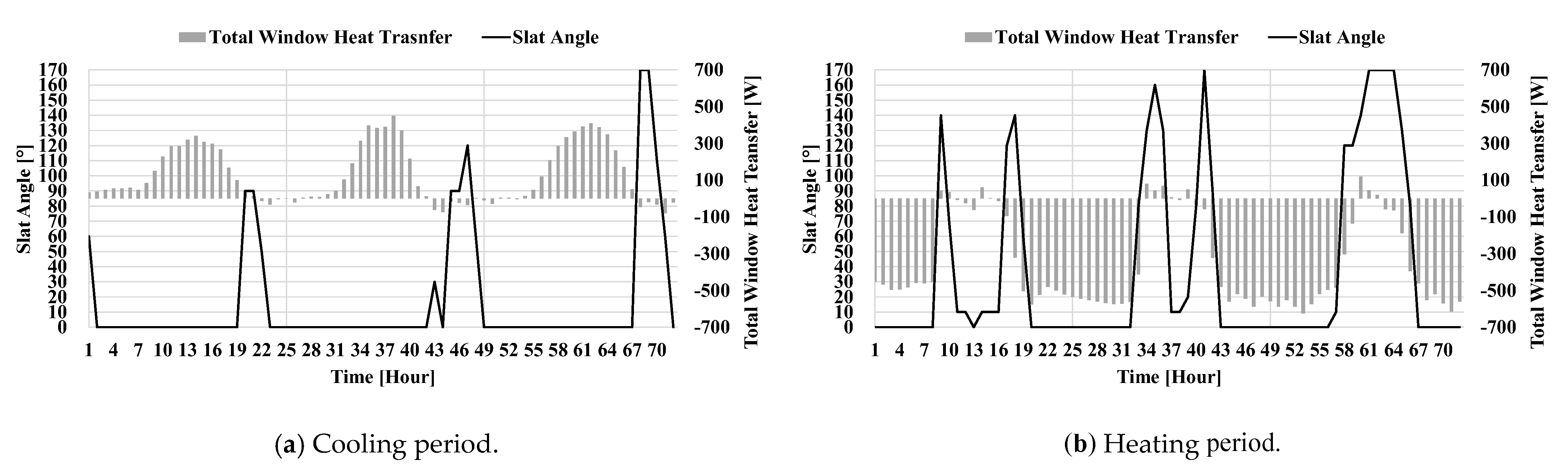 Energies 14 01799 g015 Energies 14 01799 g015