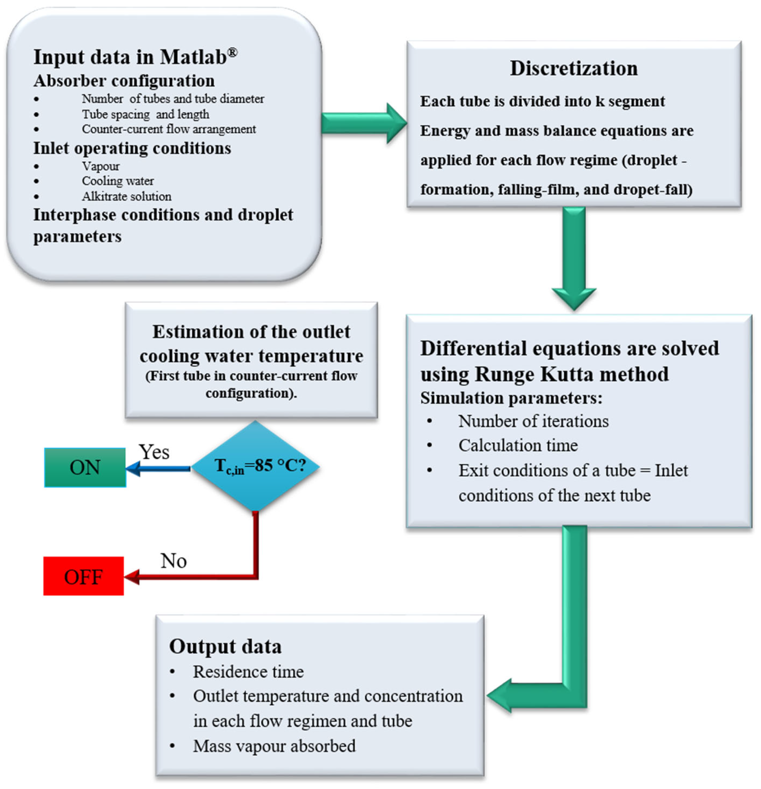 Energies 14 01804 g006