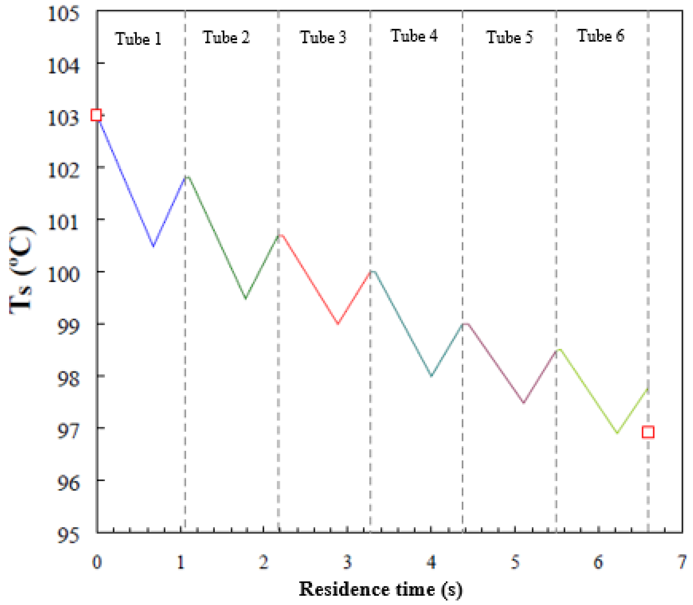 Energies 14 01804 g007