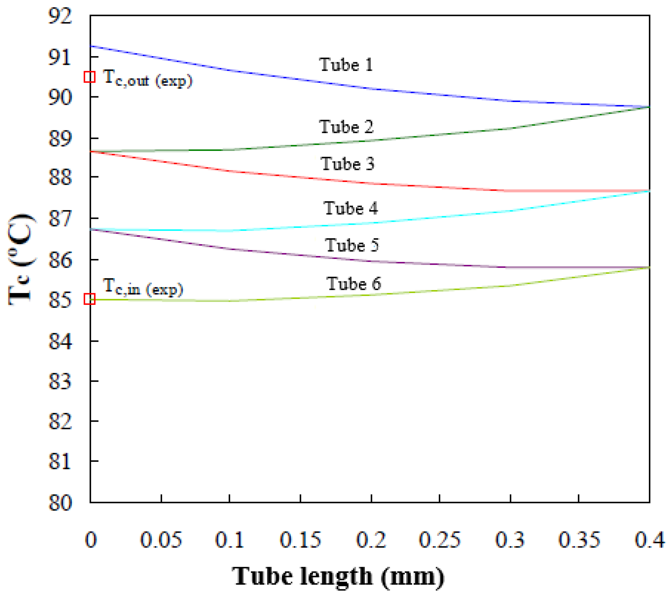 Energies 14 01804 g009