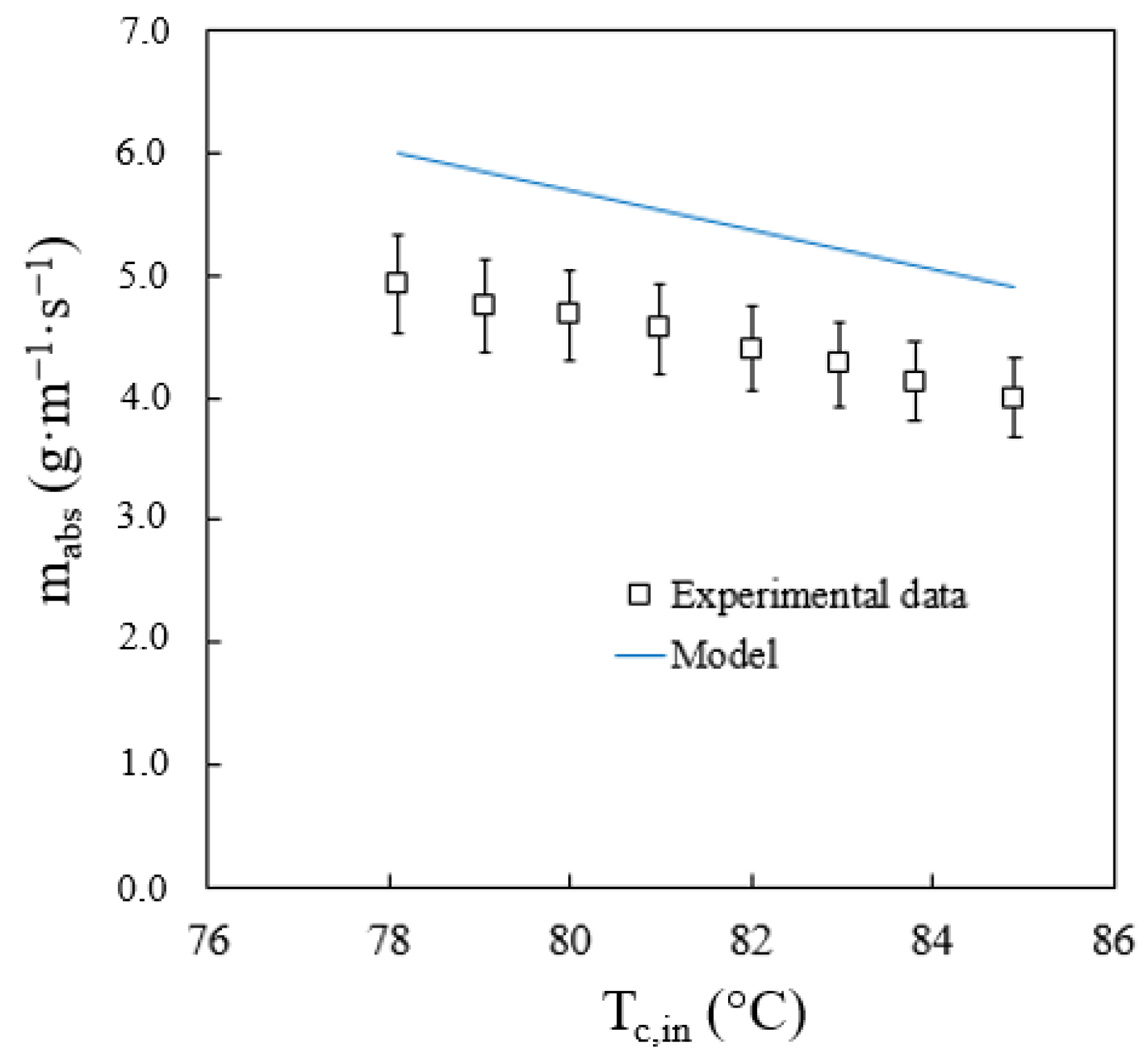 Energies 14 01804 g010