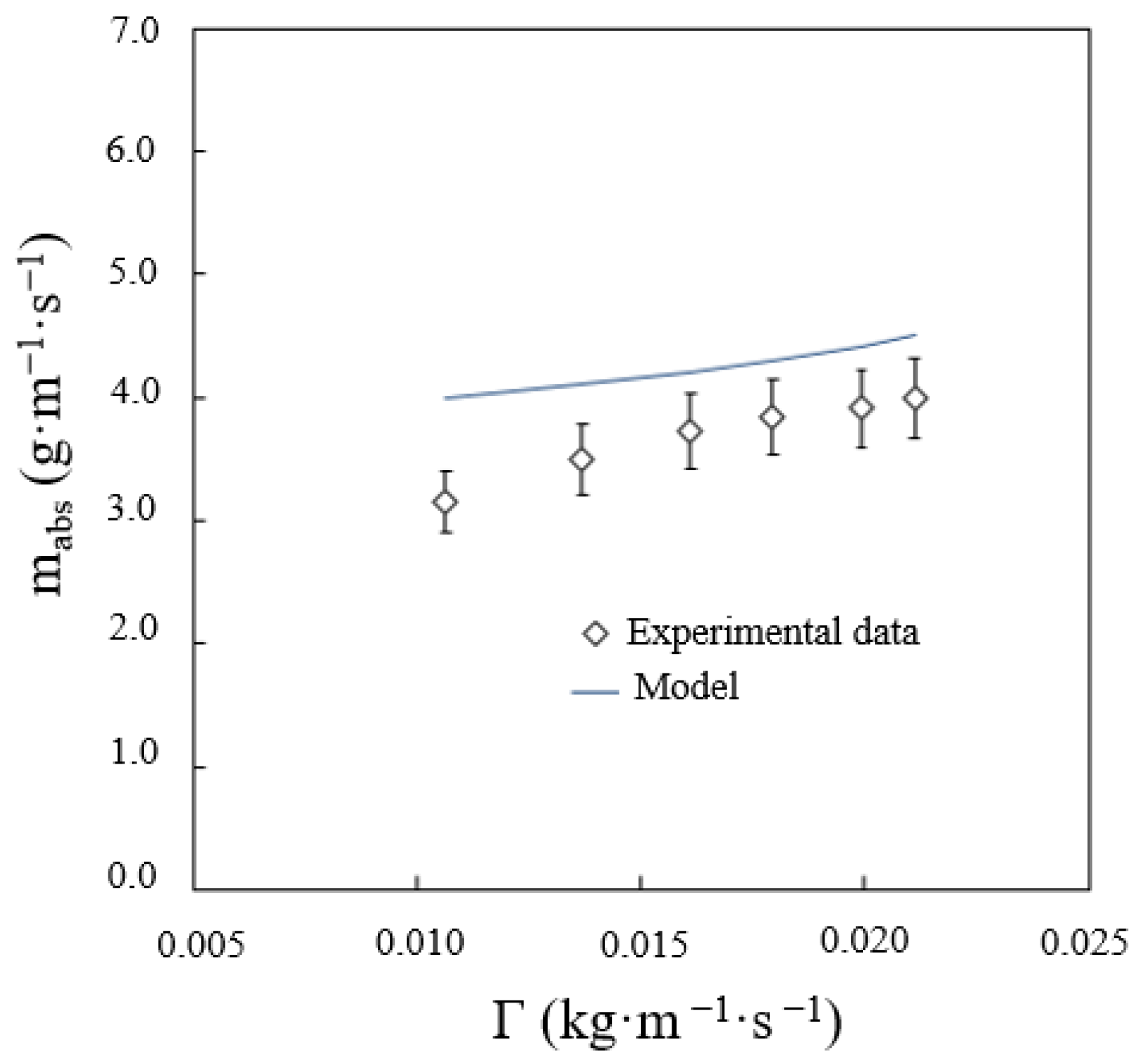 Energies 14 01804 g011