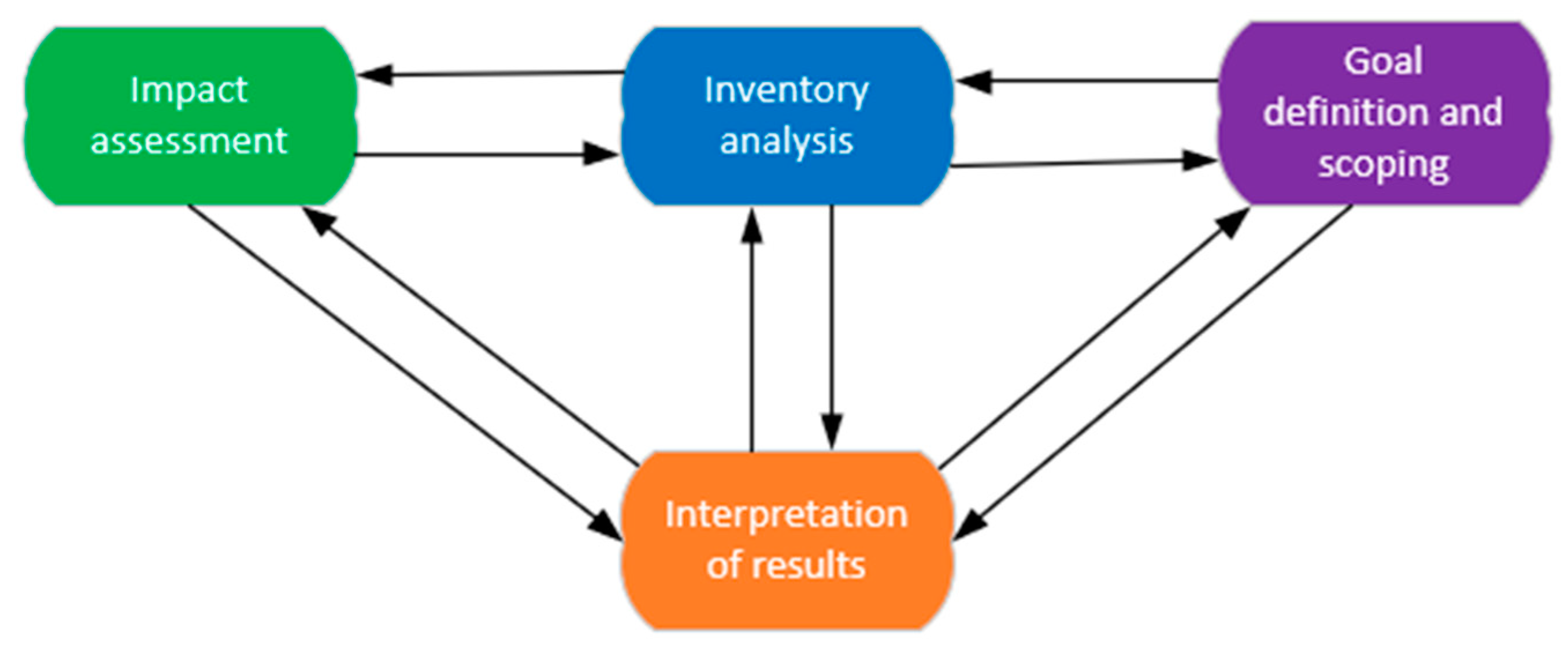 Energies 14 01810 g001