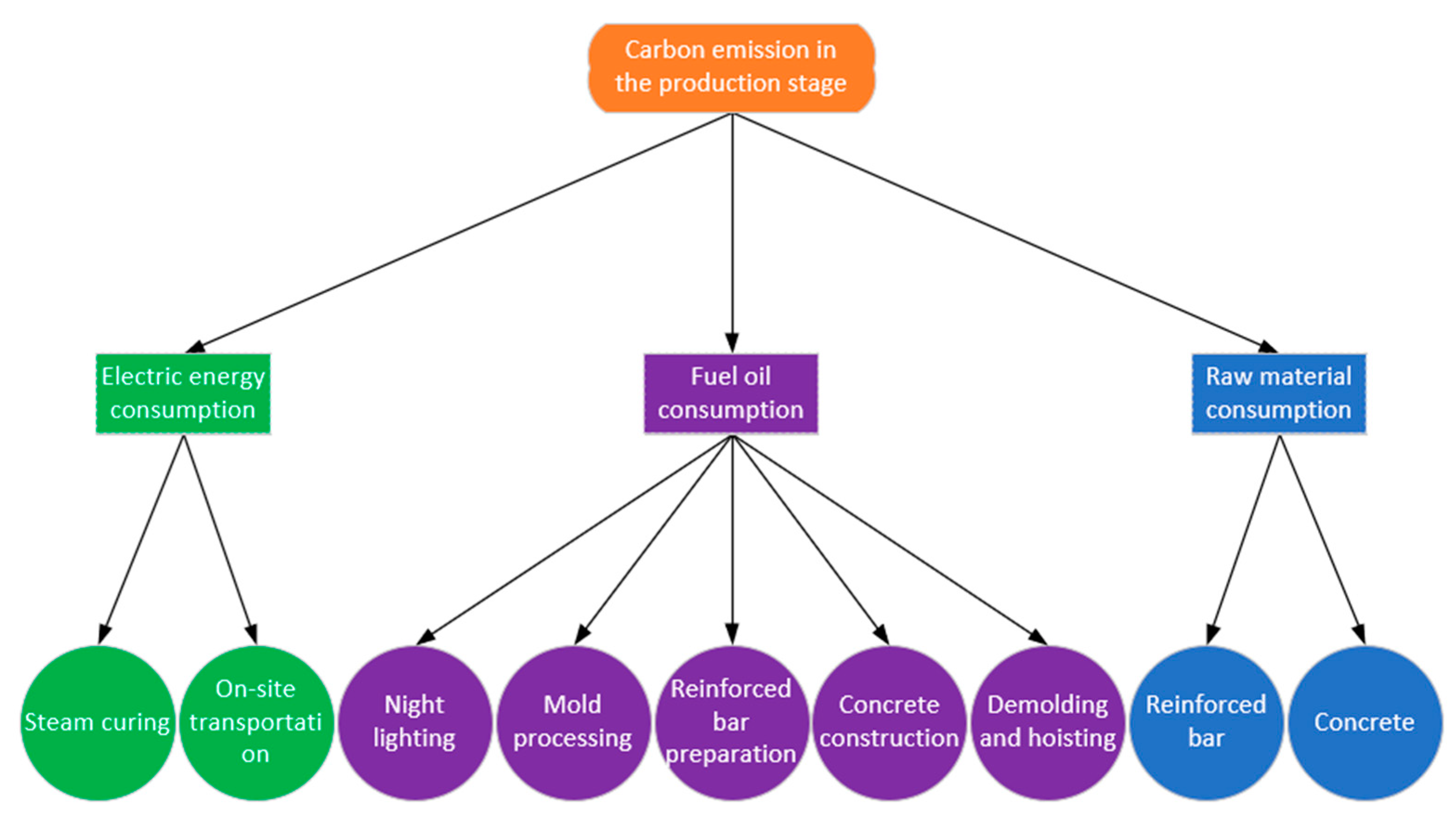 Energies 14 01810 g002