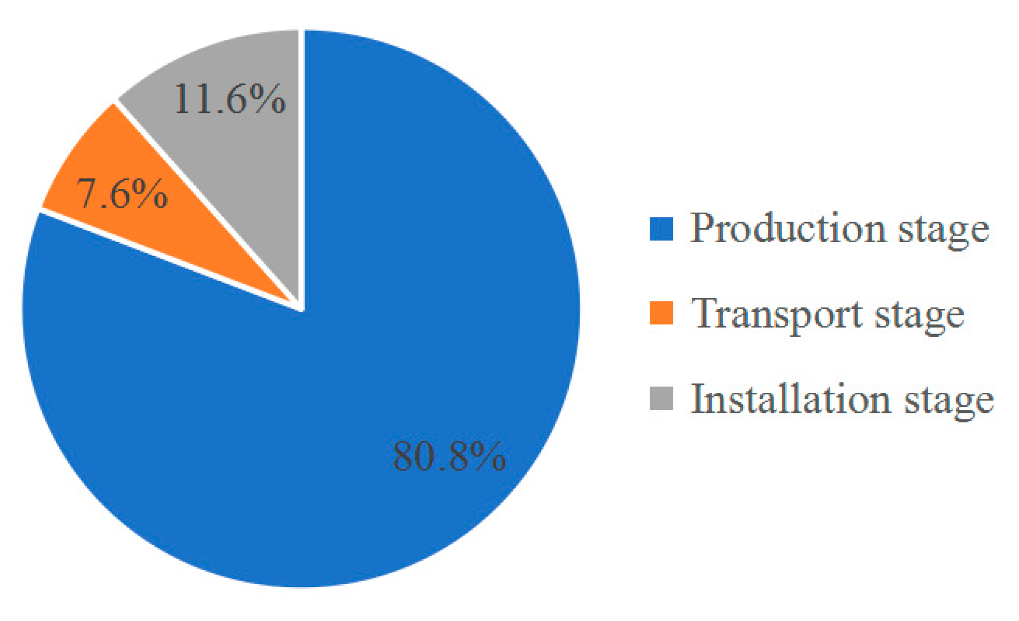 Energies 14 01810 g007