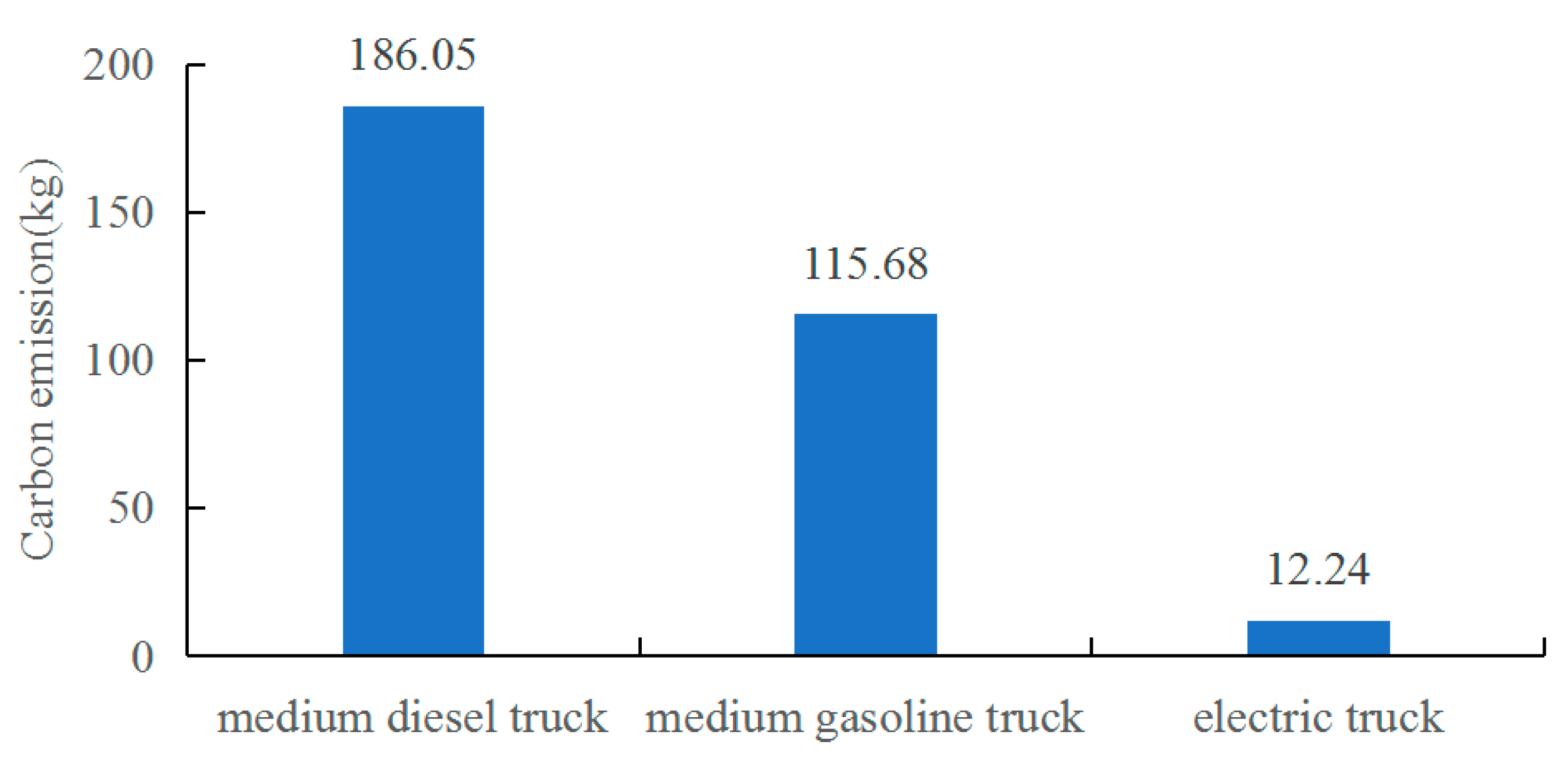 Energies 14 01810 g009