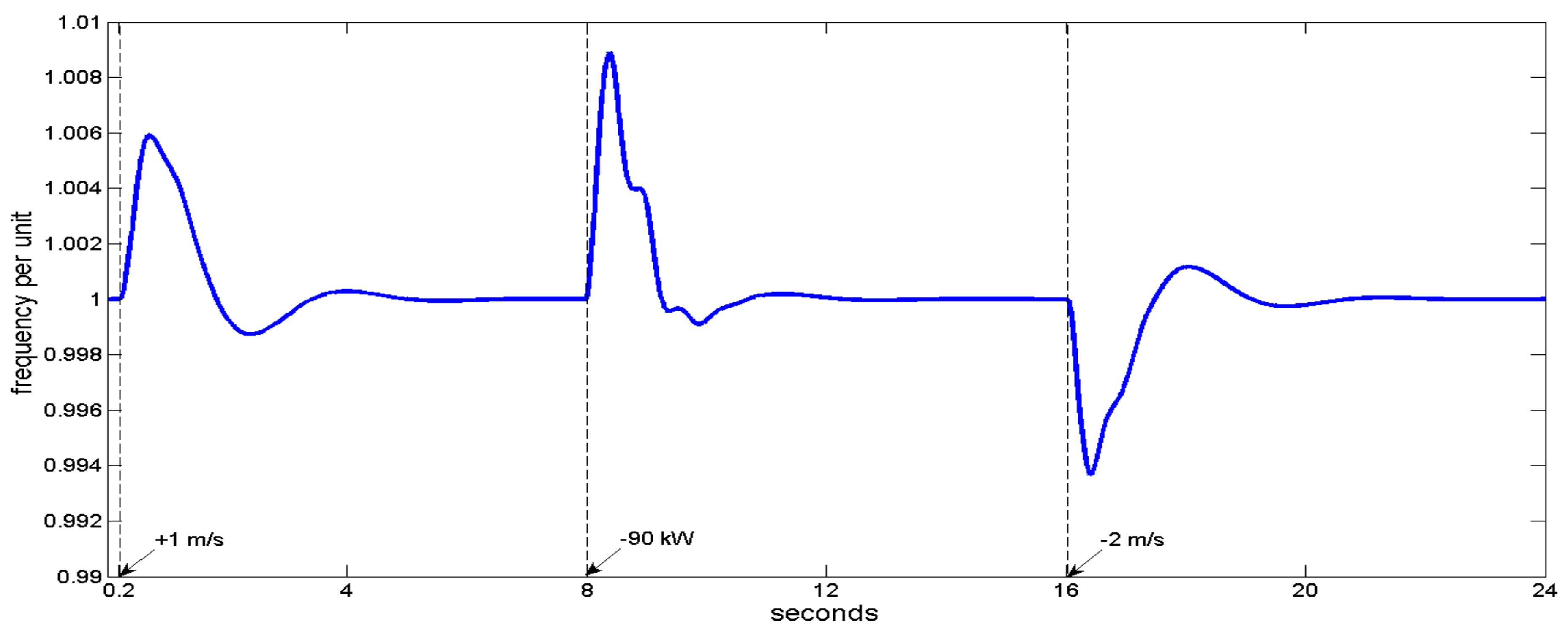Energies 14 01812 g007 Energies 14 01812 g007