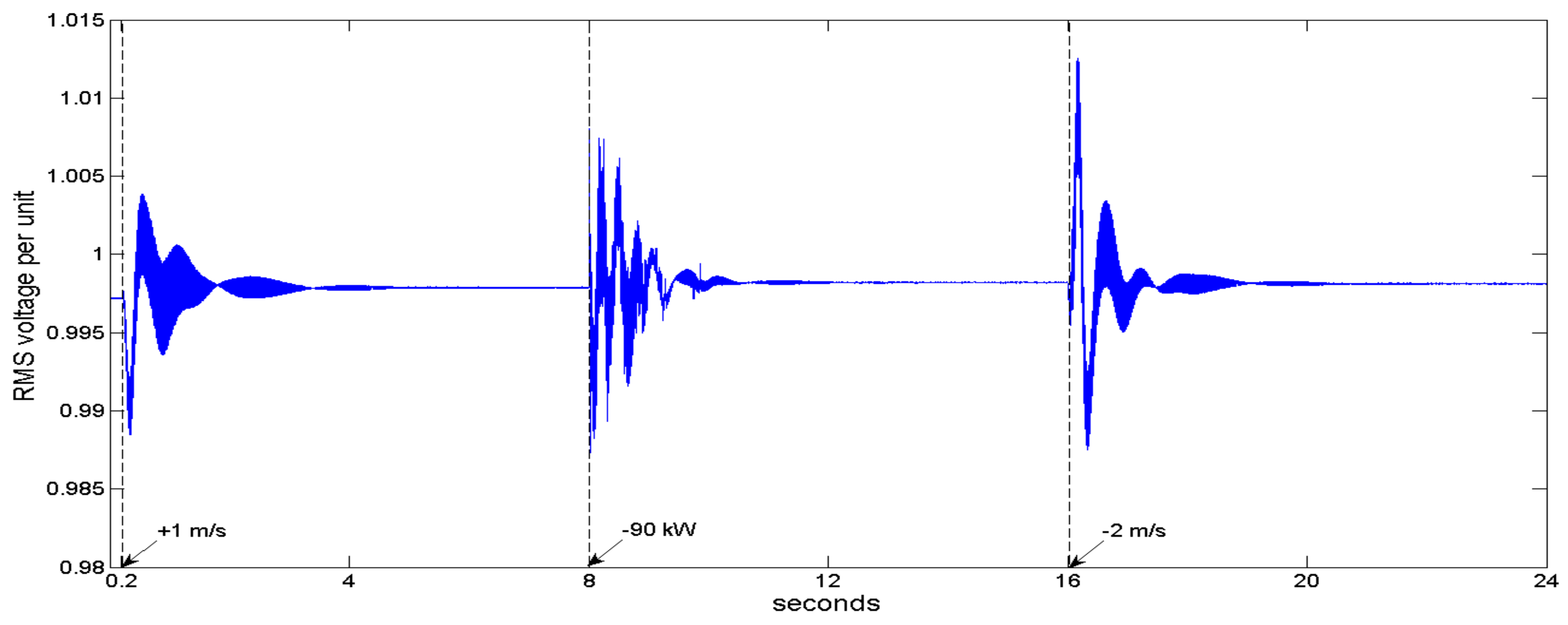Energies 14 01812 g008 Energies 14 01812 g008