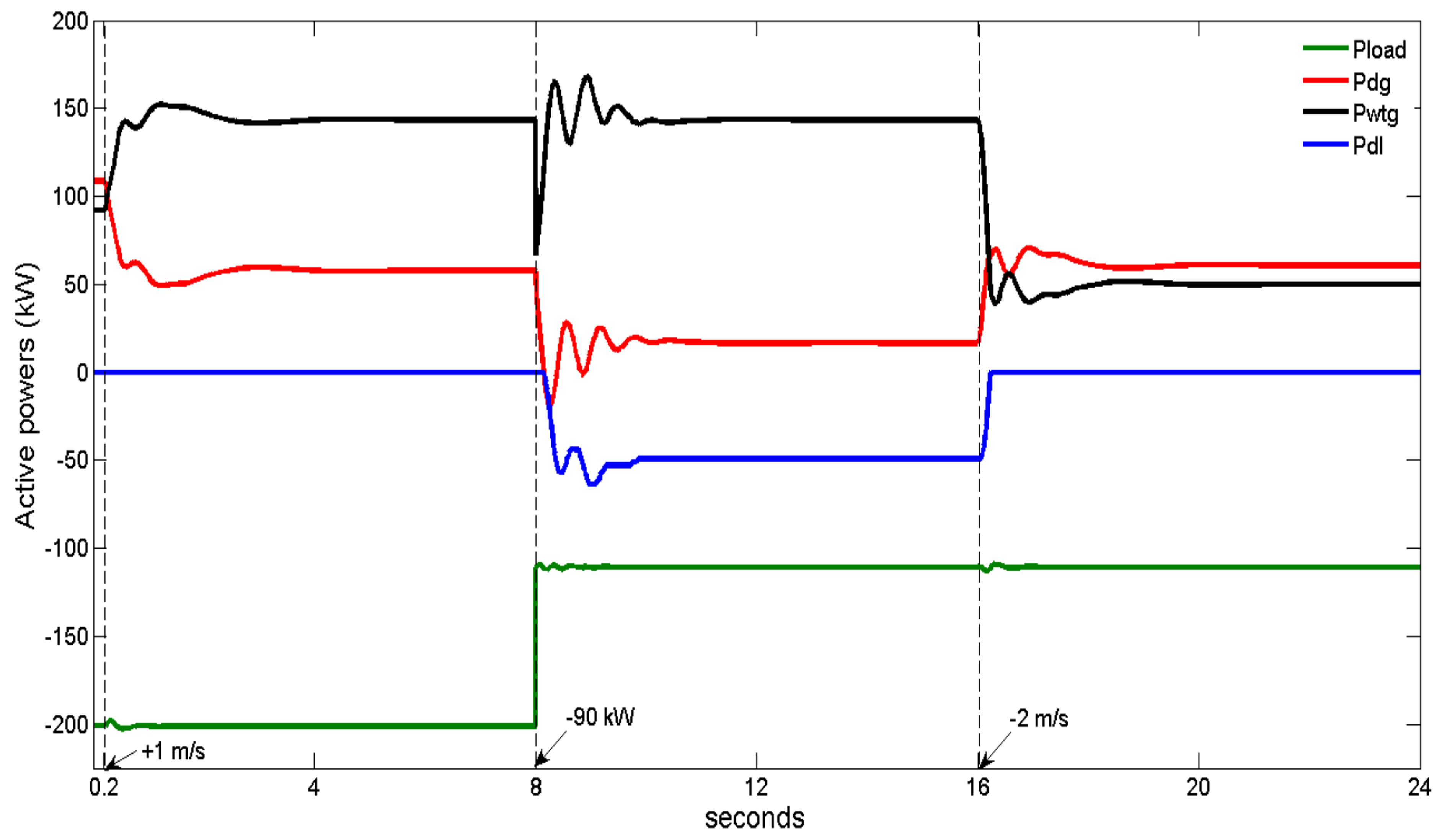 Energies 14 01812 g009 Energies 14 01812 g009