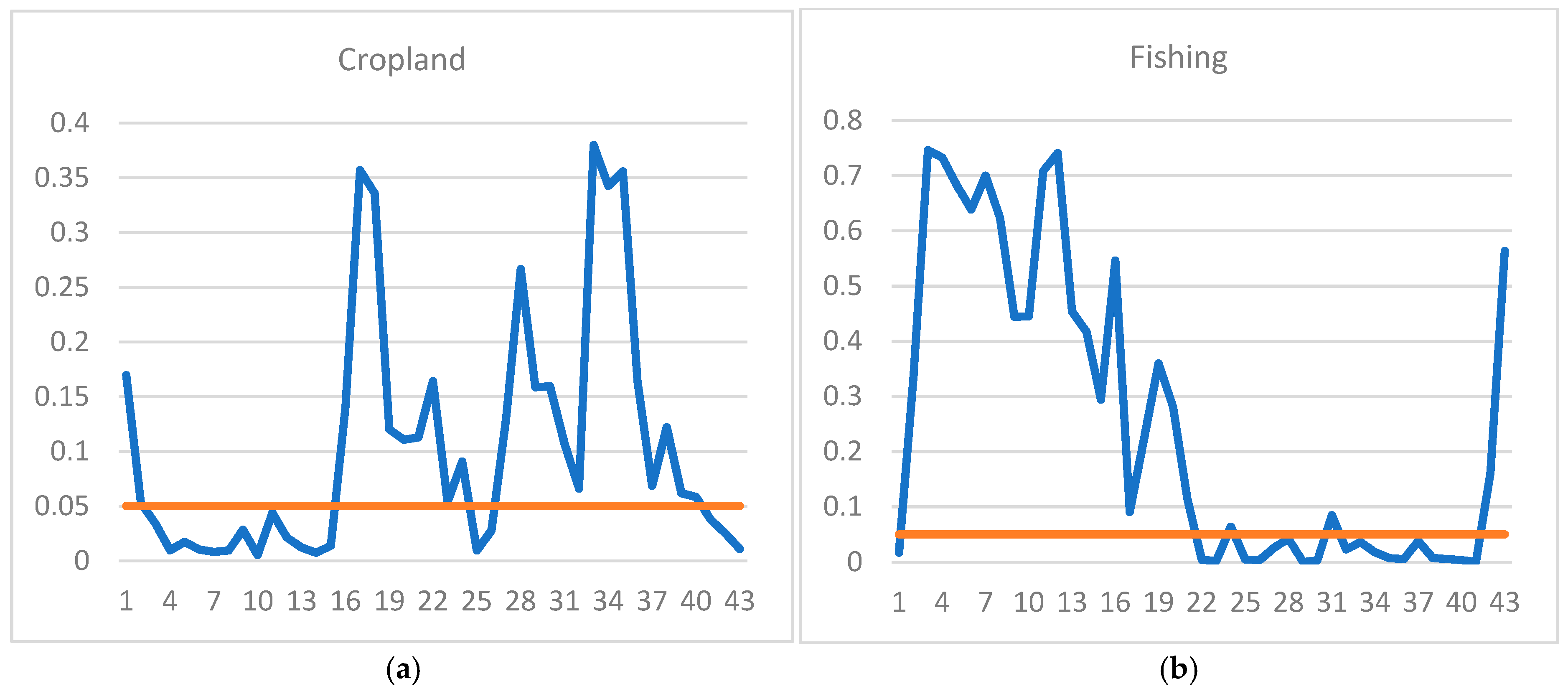 Energies 14 01813 g002a