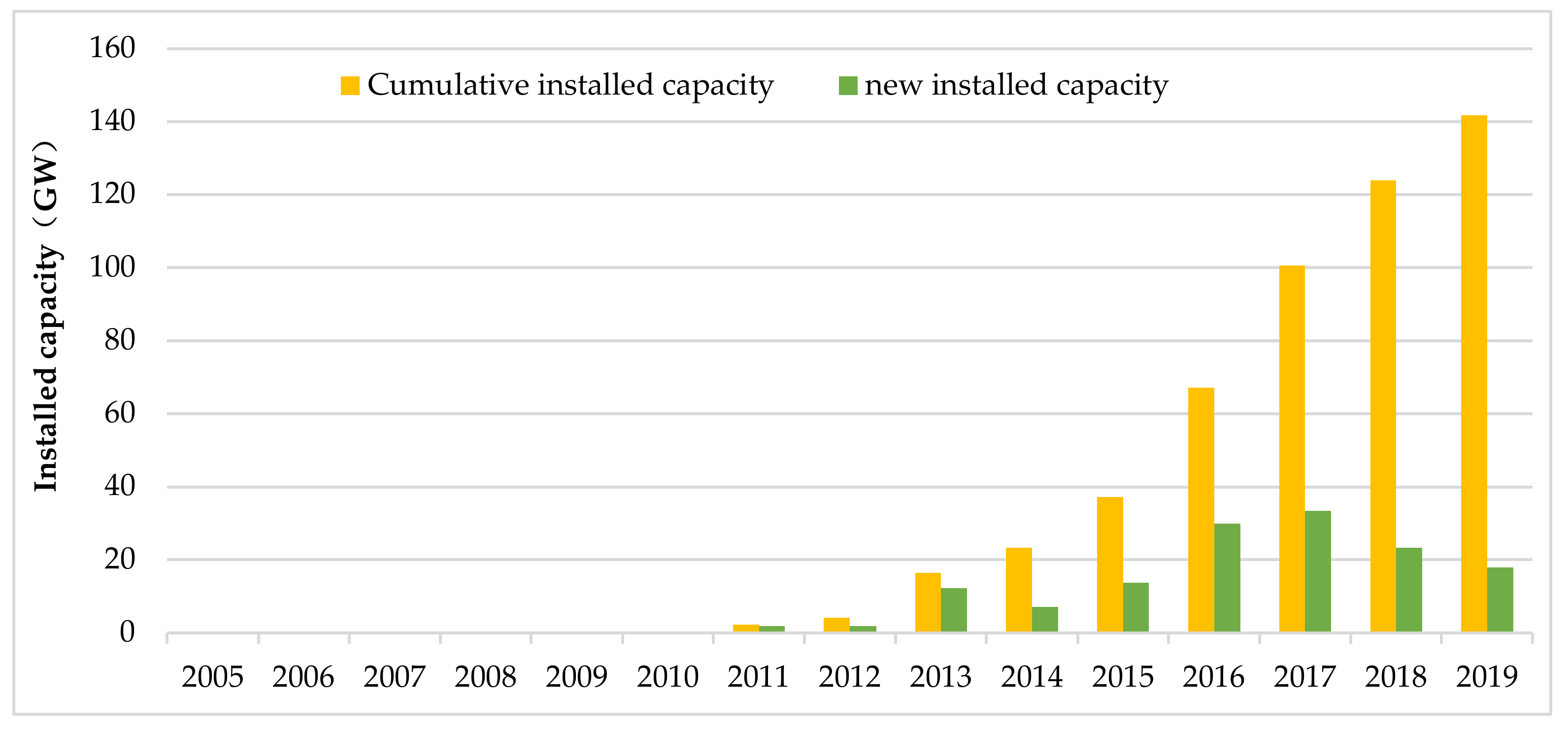 Energies 14 01814 g001 Energies 14 01814 g001