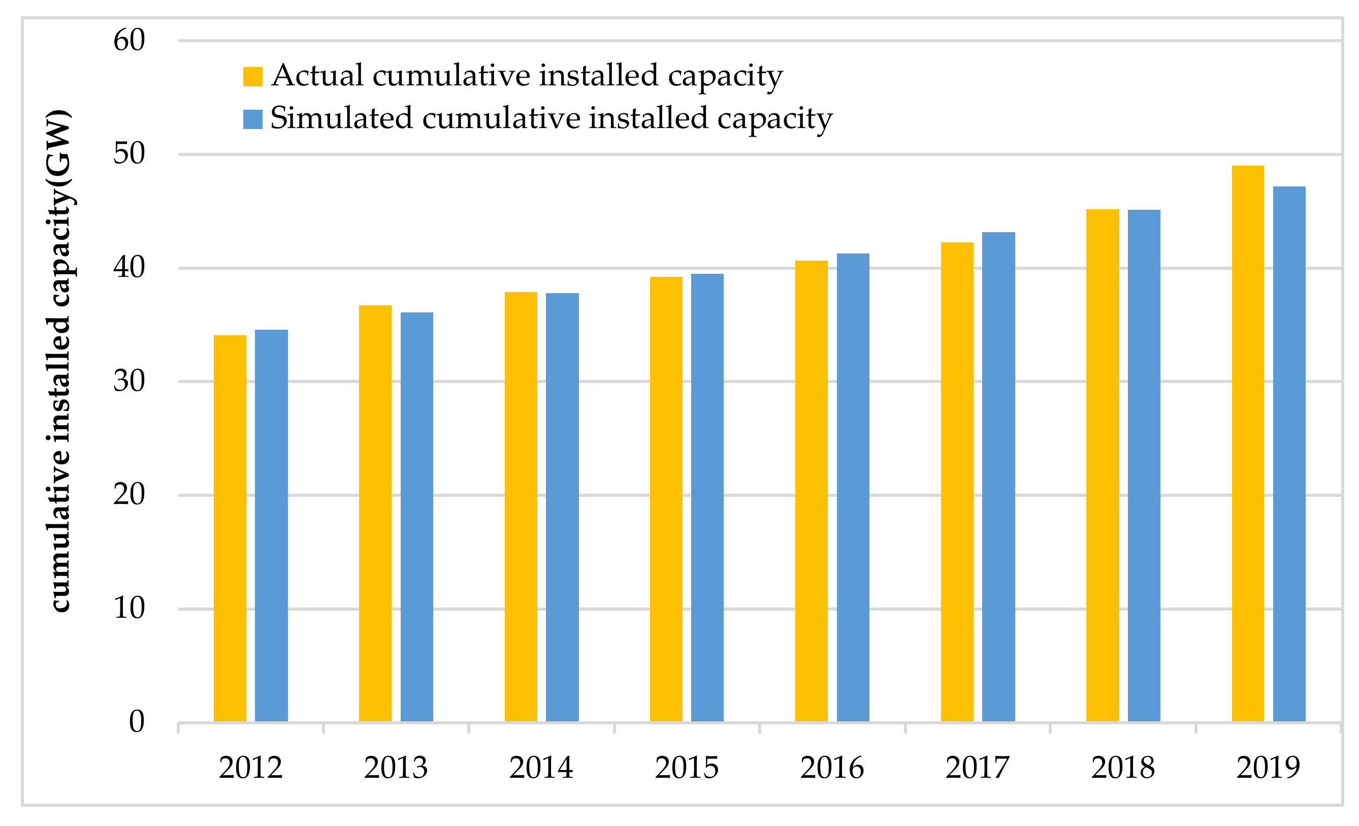 Energies 14 01814 g002 Energies 14 01814 g002