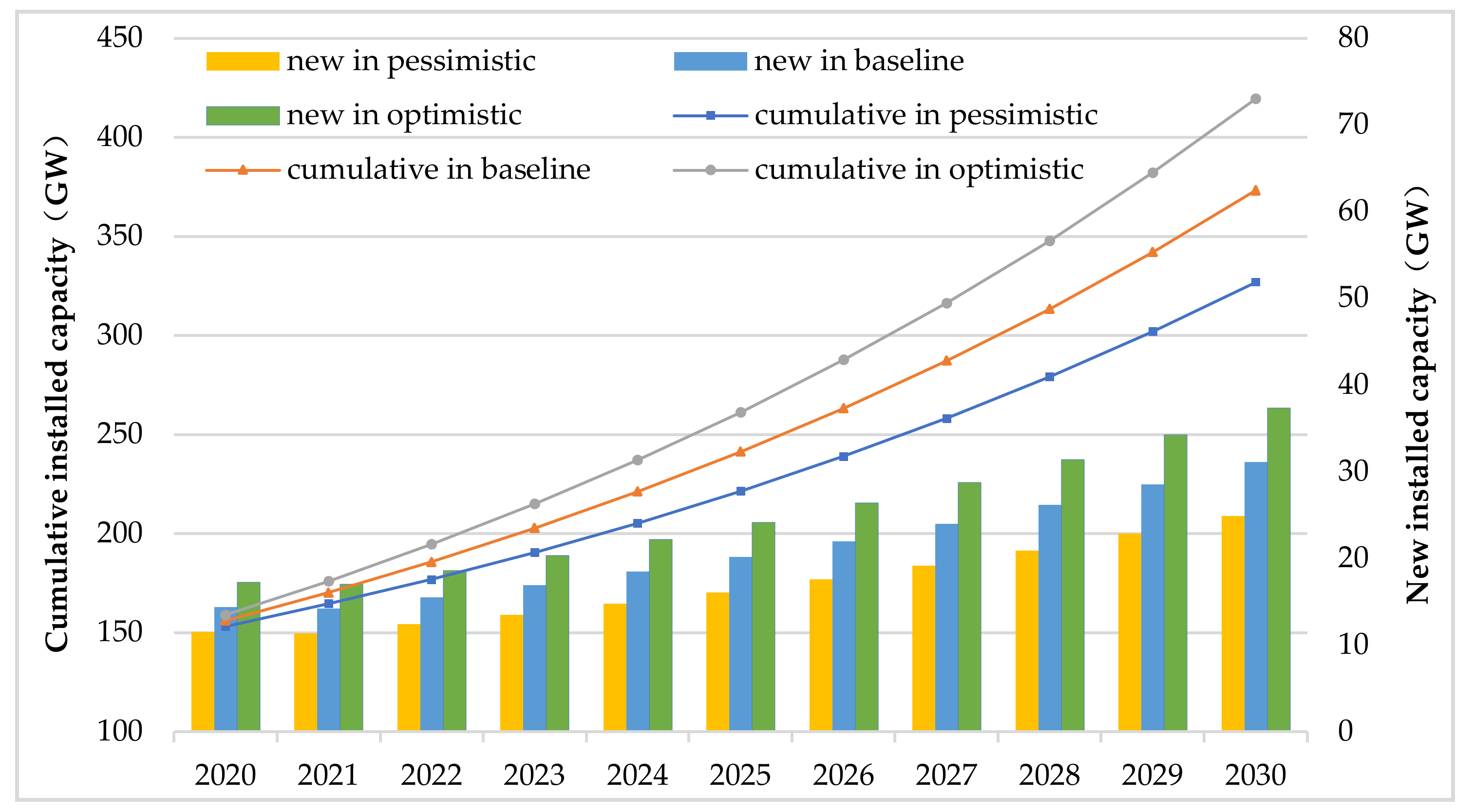 Energies 14 01814 g003 Energies 14 01814 g003