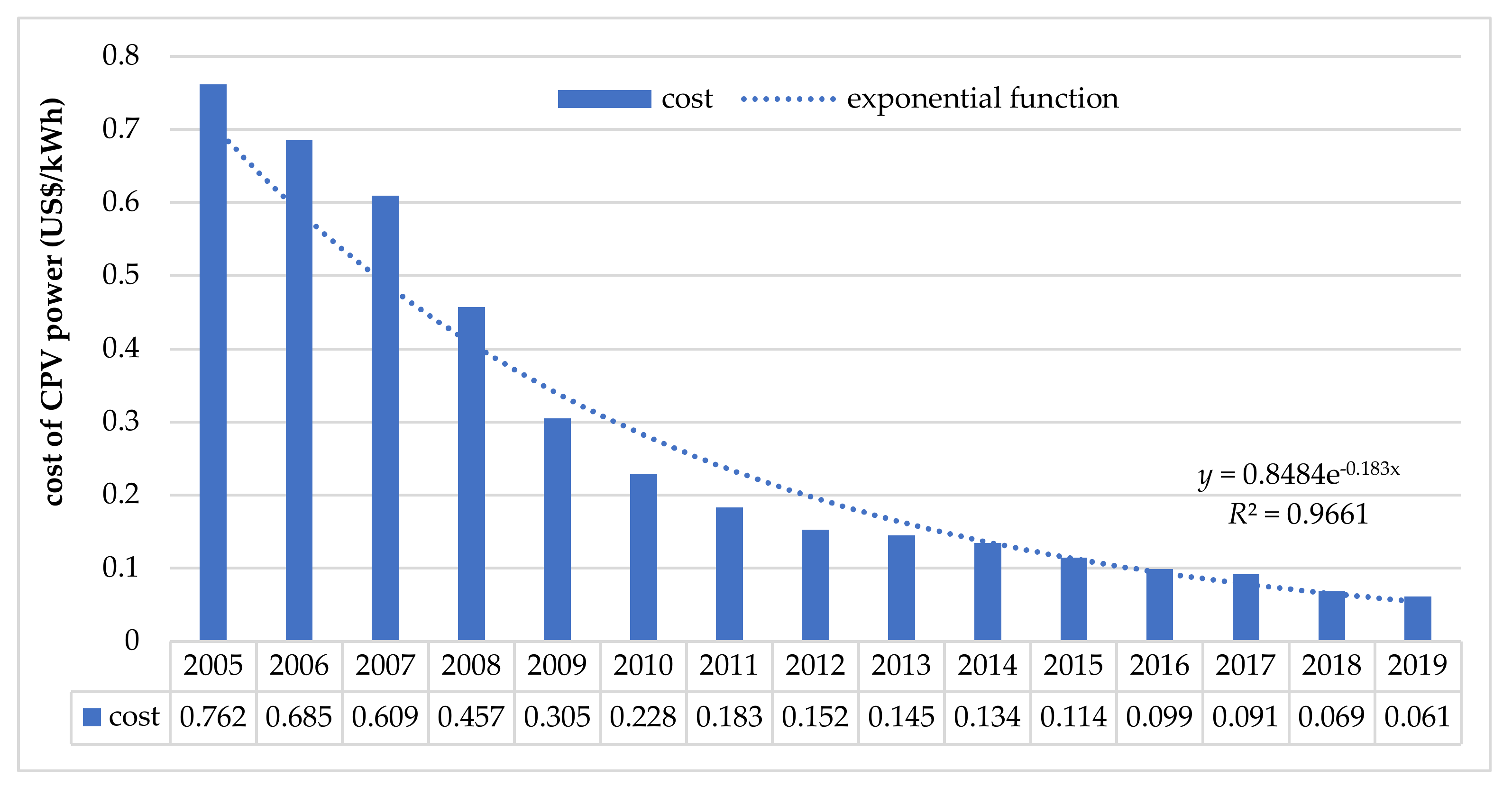 Energies 14 01814 g004 Energies 14 01814 g004