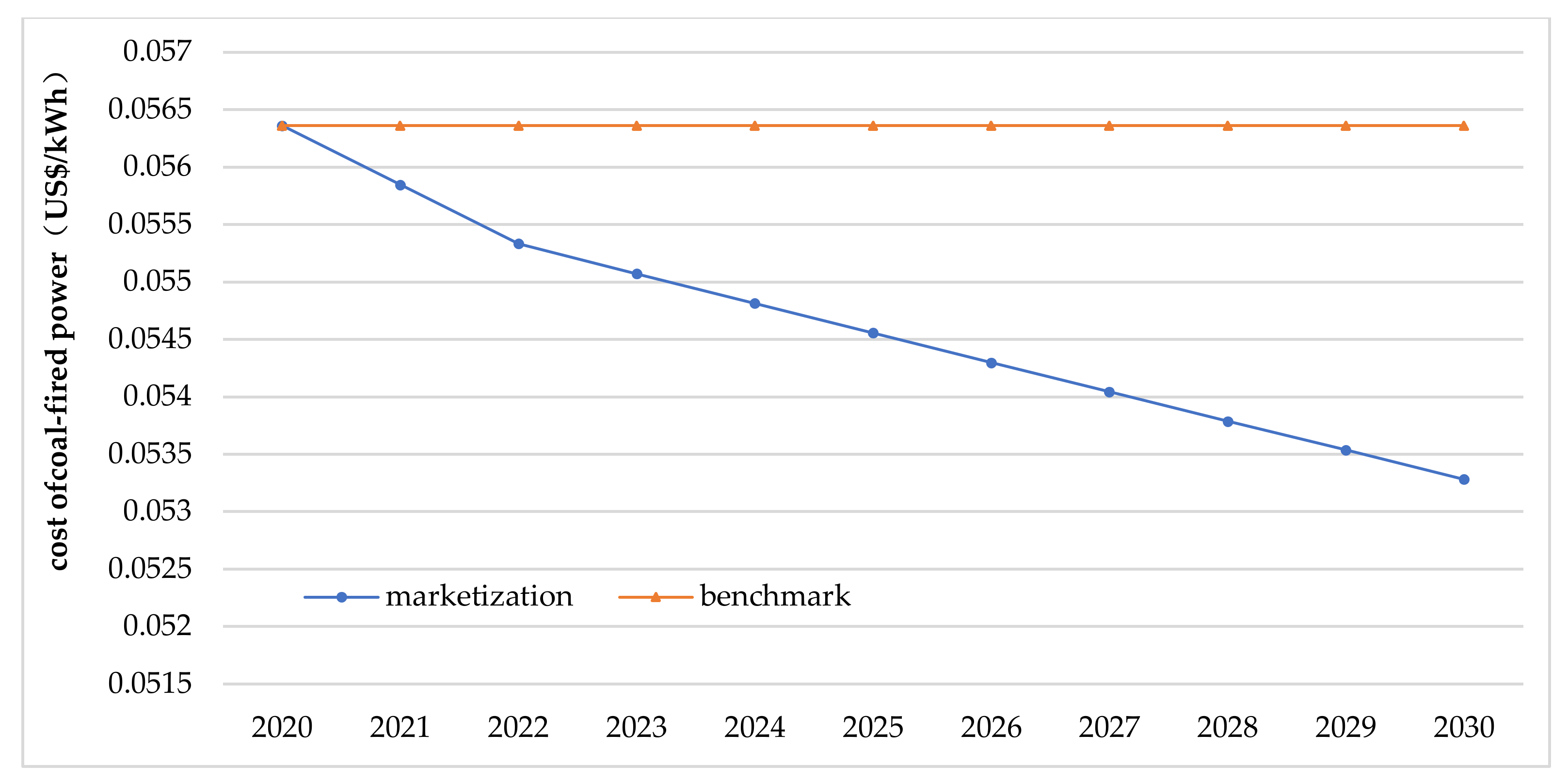 Energies 14 01814 g007 Energies 14 01814 g007