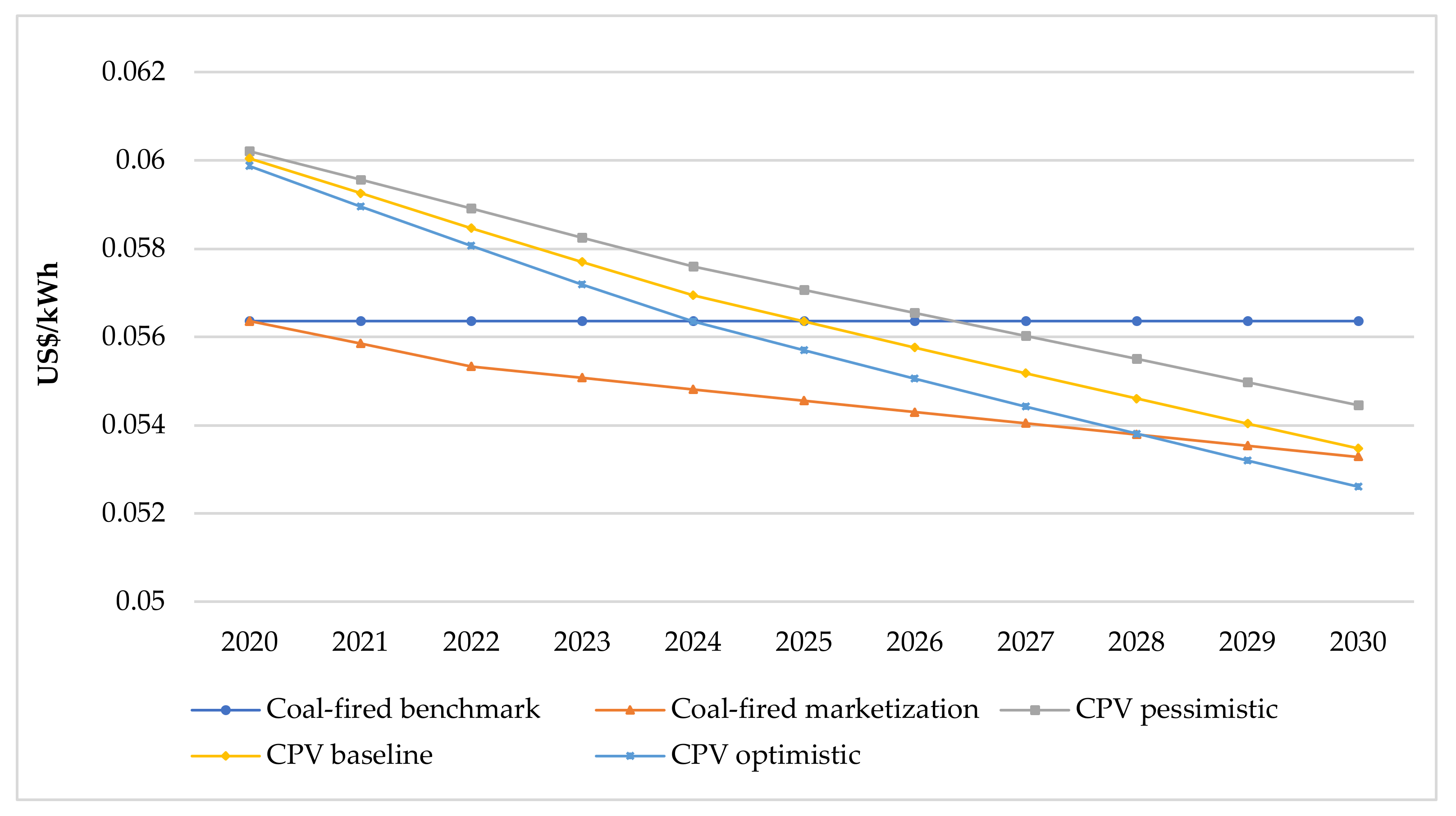 Energies 14 01814 g008 Energies 14 01814 g008