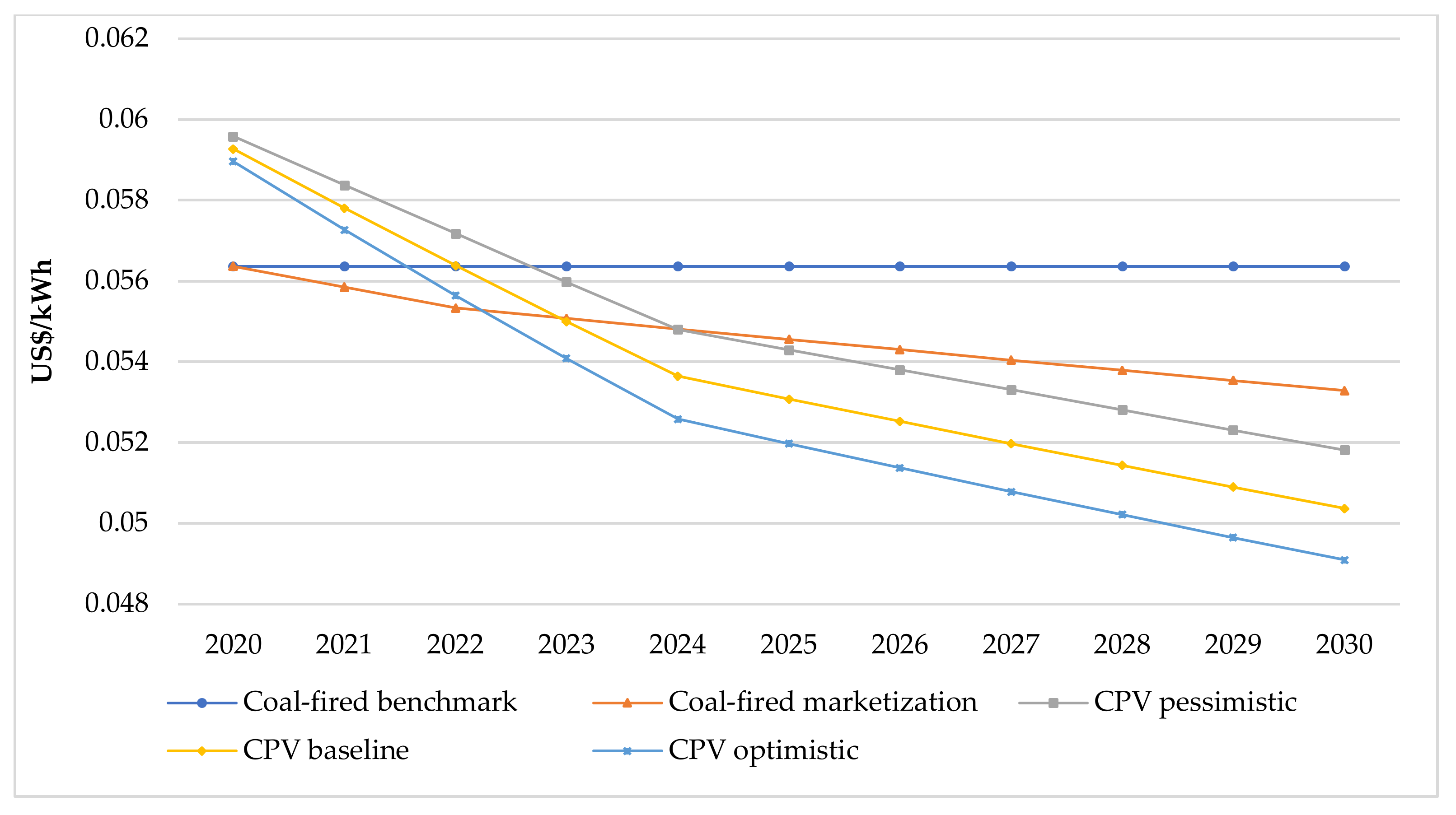 Energies 14 01814 g009 Energies 14 01814 g009