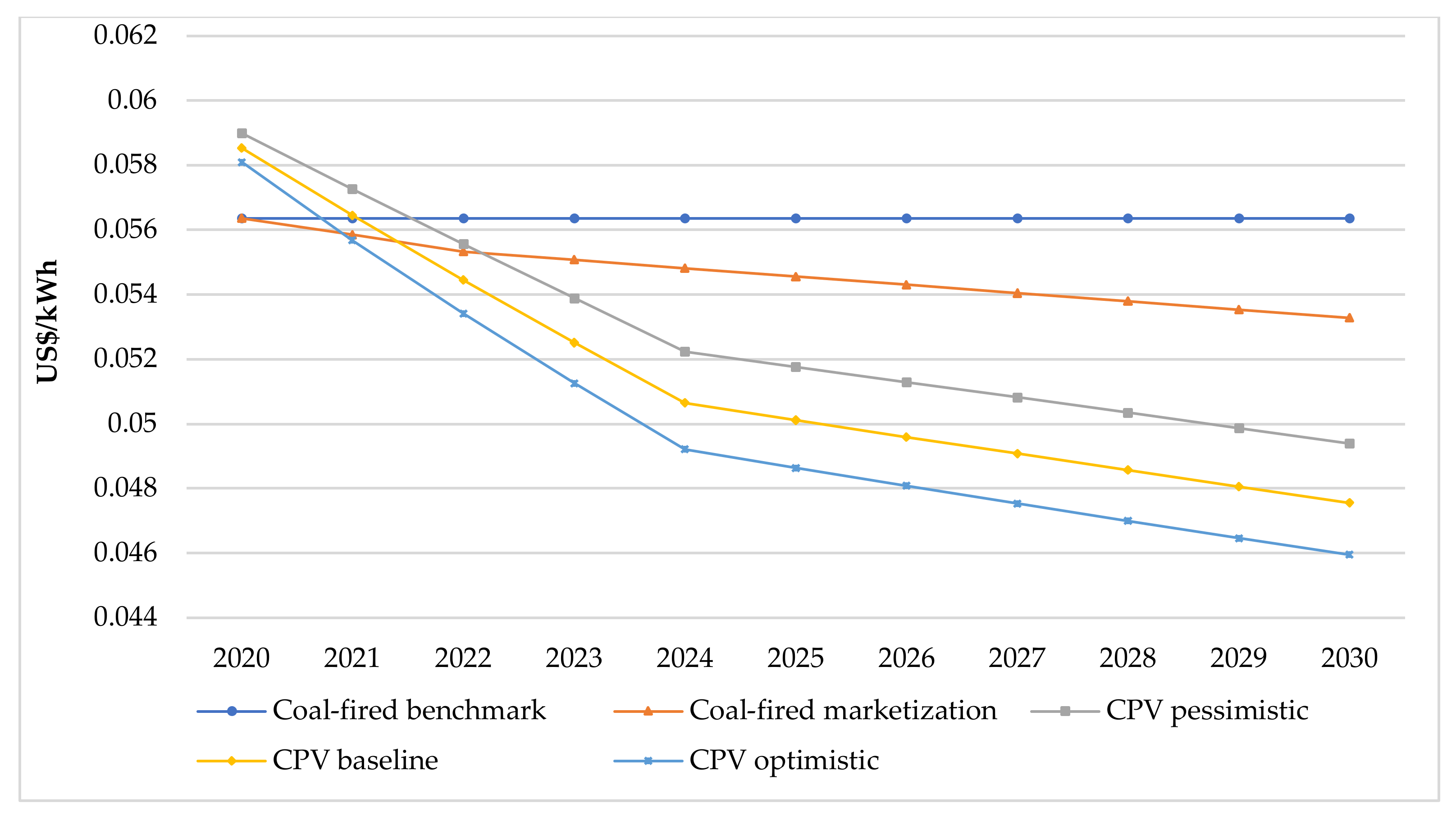 Energies 14 01814 g010 Energies 14 01814 g010