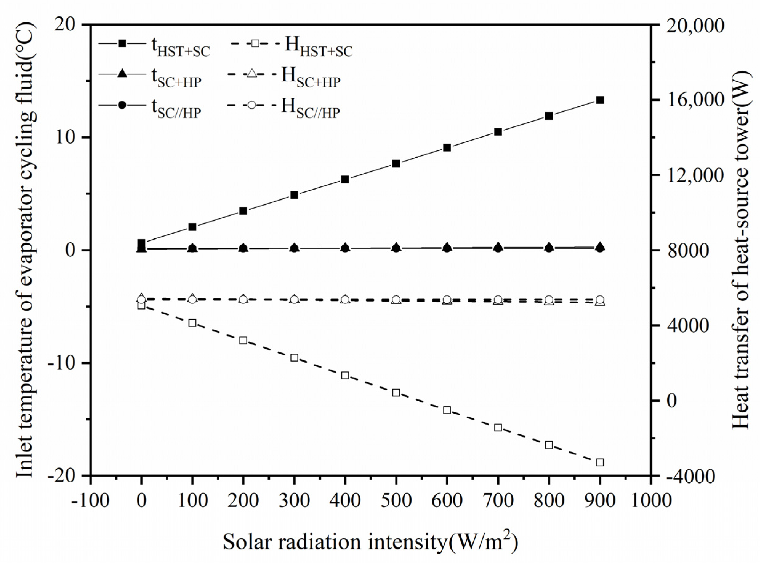 Energies 14 01816 g006 Energies 14 01816 g006