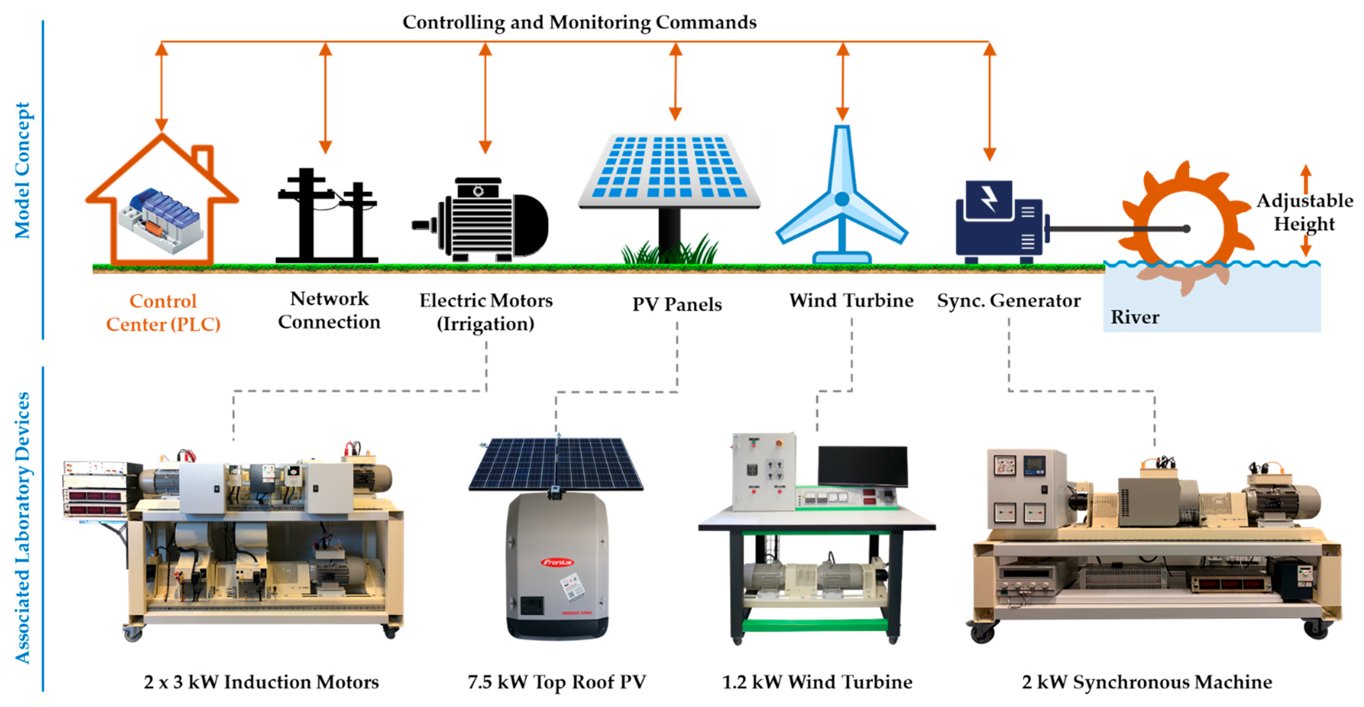 Energies 14 01820 g002