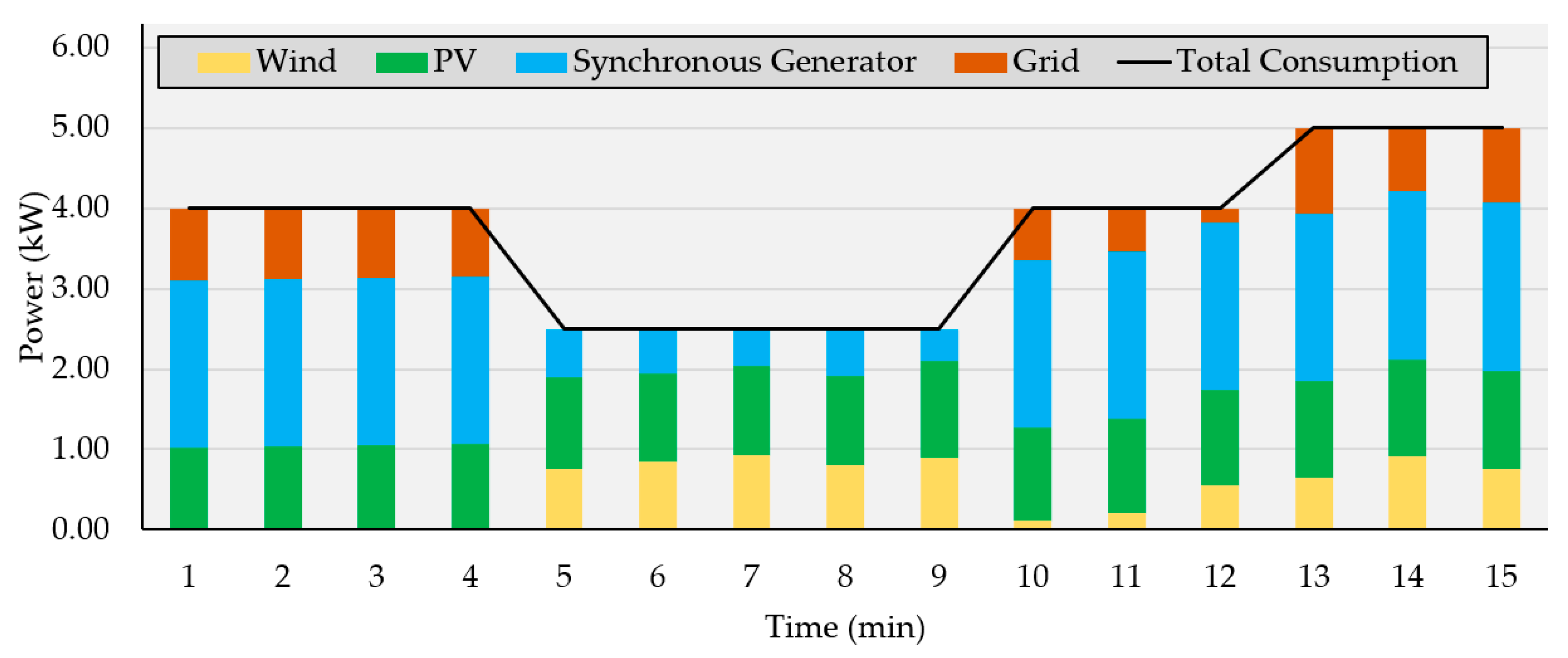 Energies 14 01820 g005