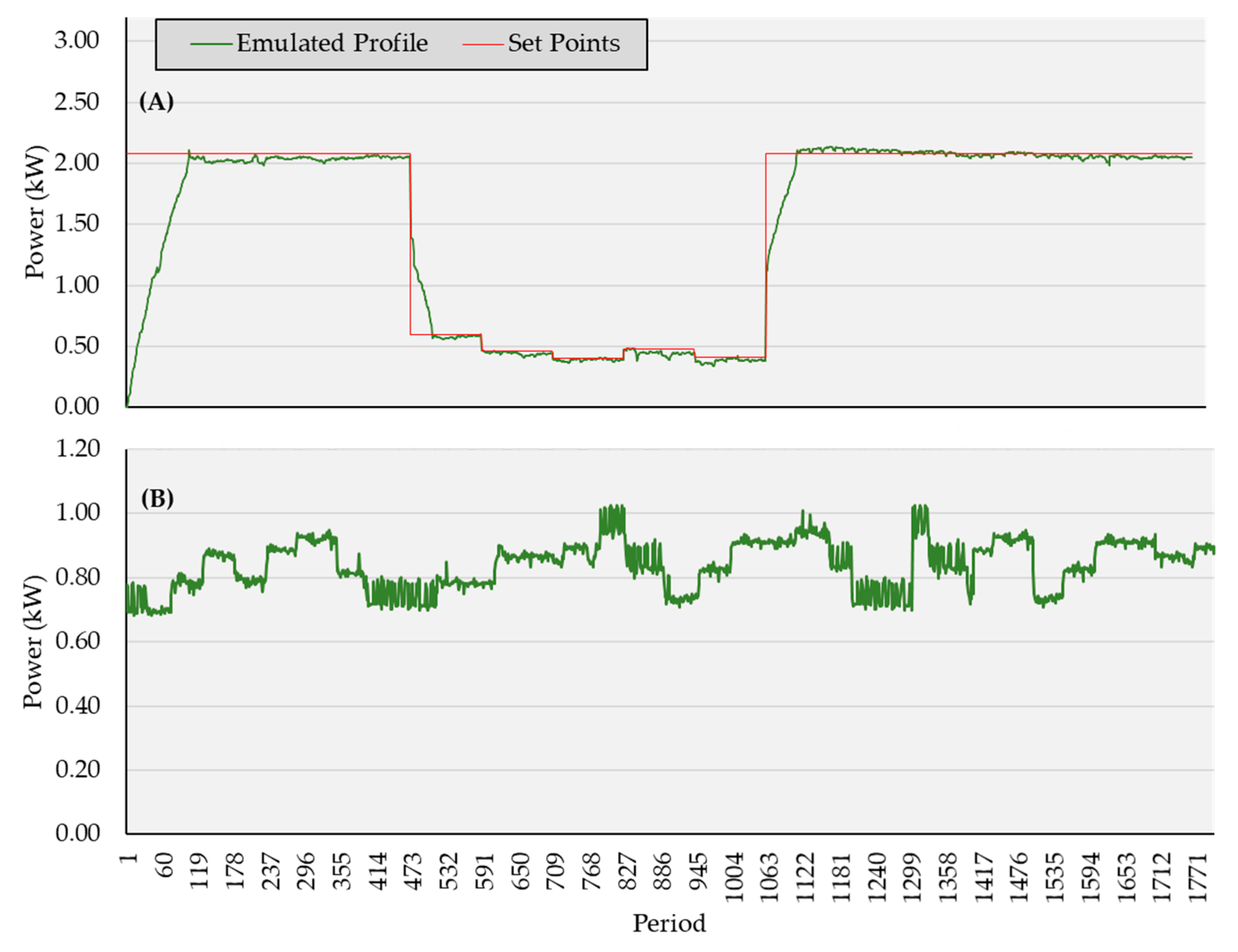 Energies 14 01820 g006