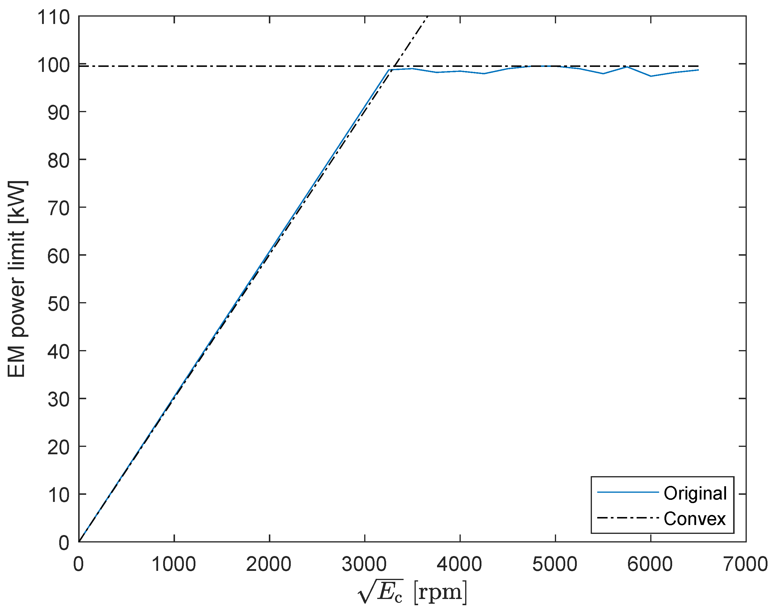 Energies 14 01825 g011 Energies 14 01825 g011