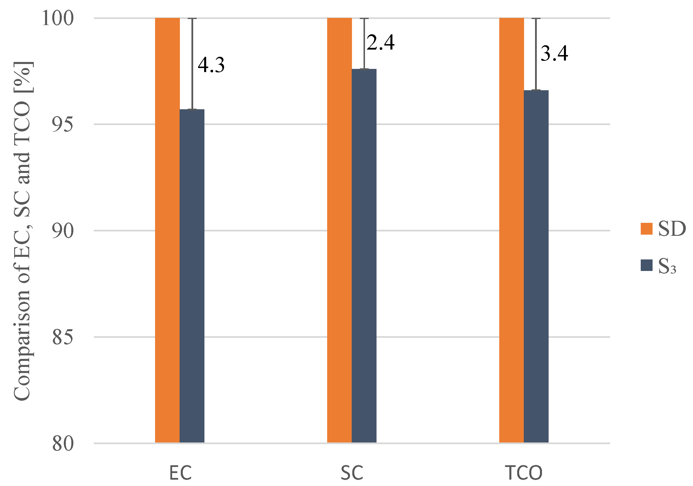 Energies 14 01825 g017 Energies 14 01825 g017