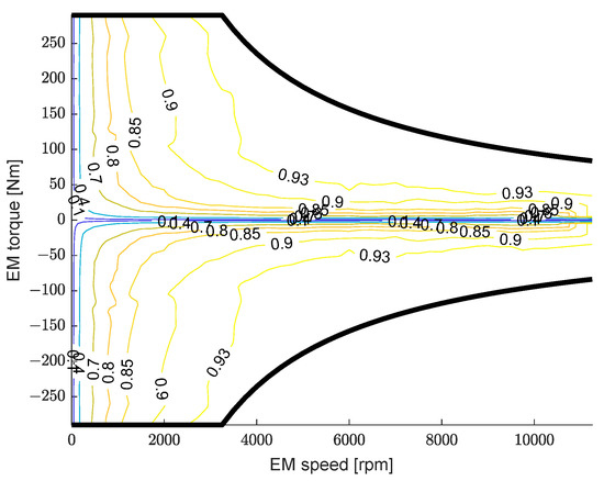Energies 14 01825 g0a3