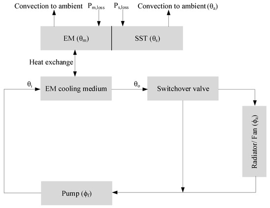 Energies 14 01825 g0a4