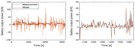 Energies 14 01825 g0a6