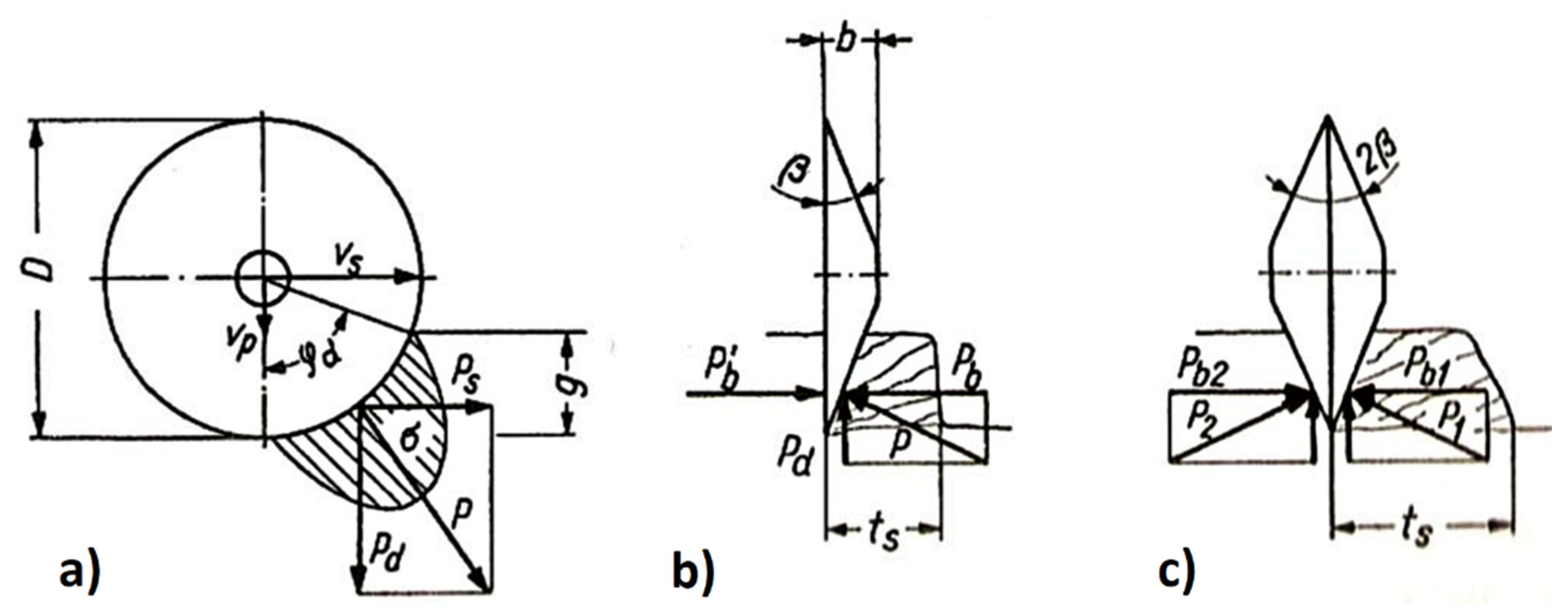 Energies 14 01826 g003