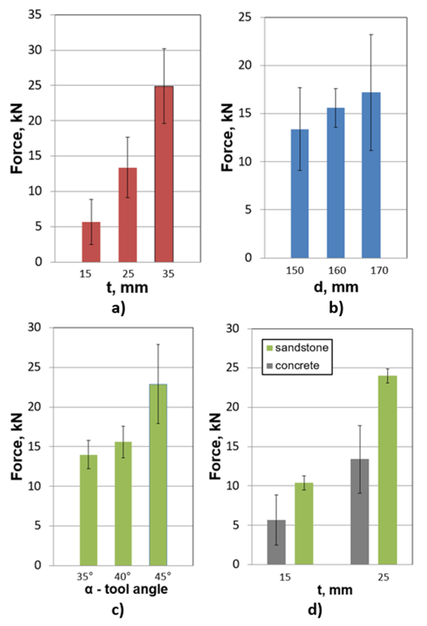 Energies 14 01826 g011