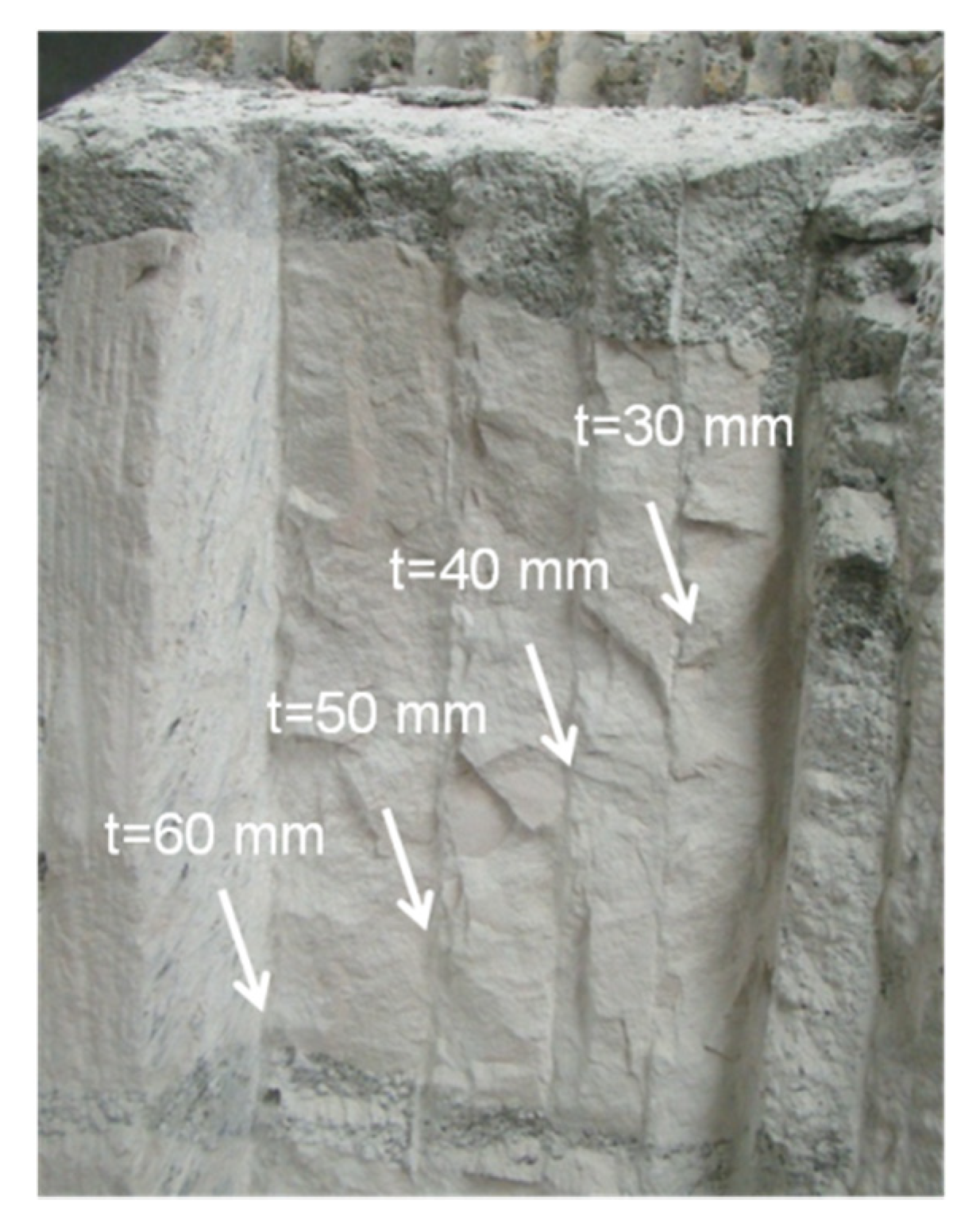 Energies 14 01826 g017