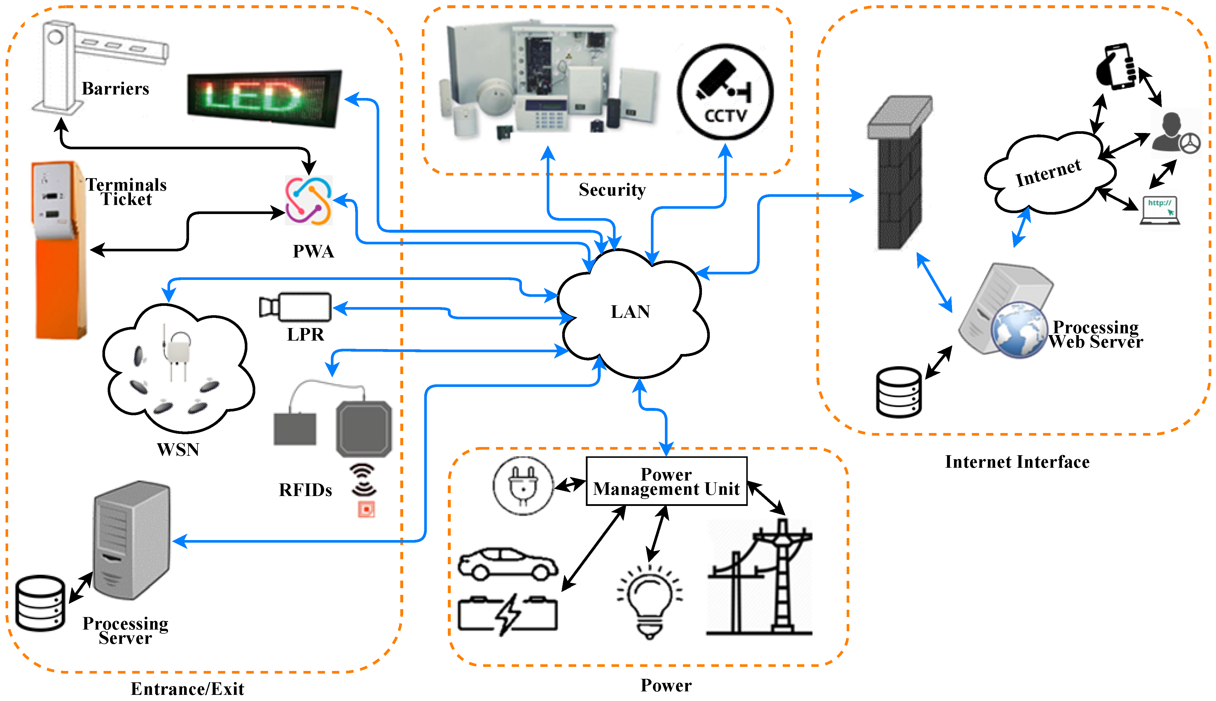 Energies 14 01827 g003 Energies 14 01827 g003