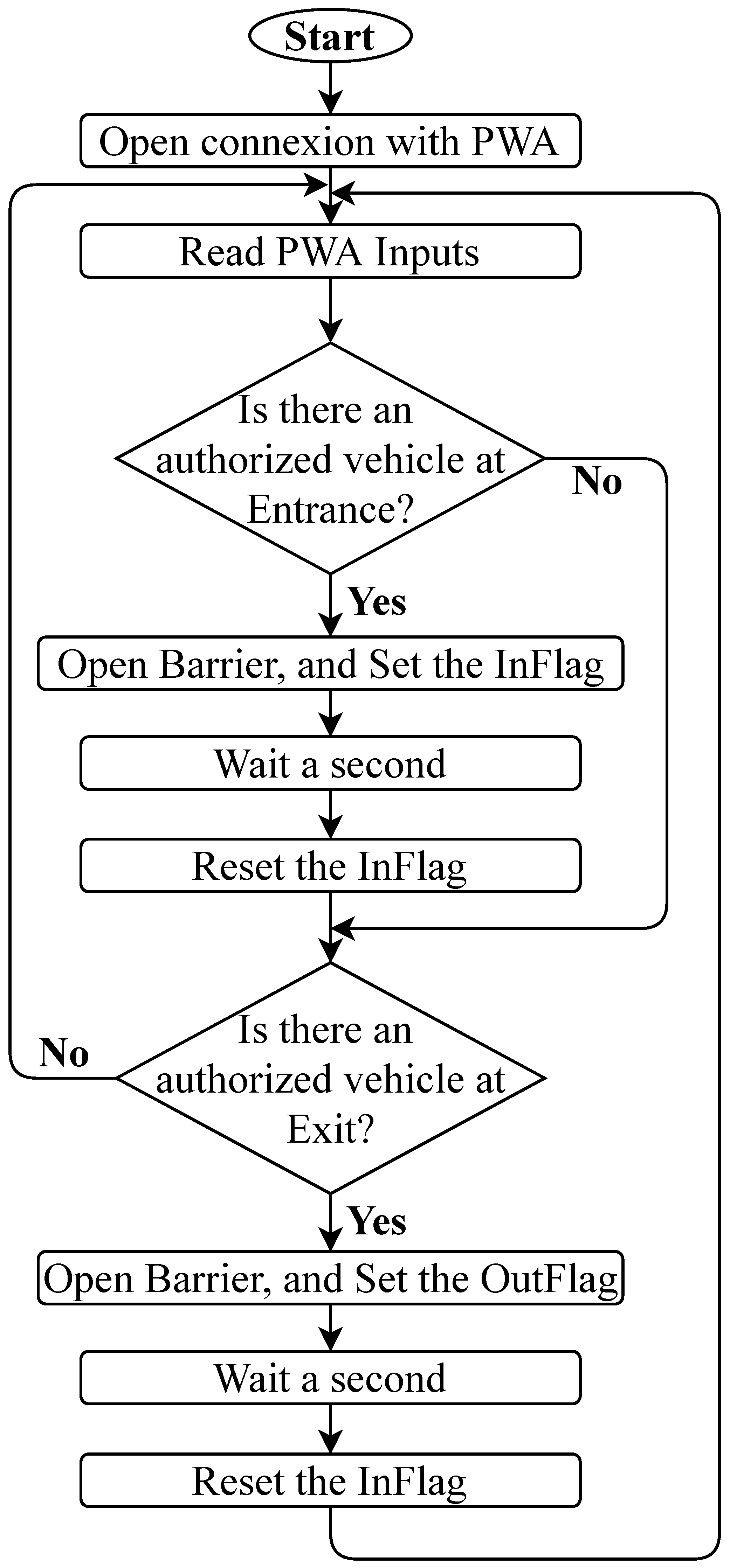 Energies 14 01827 g012 Energies 14 01827 g012