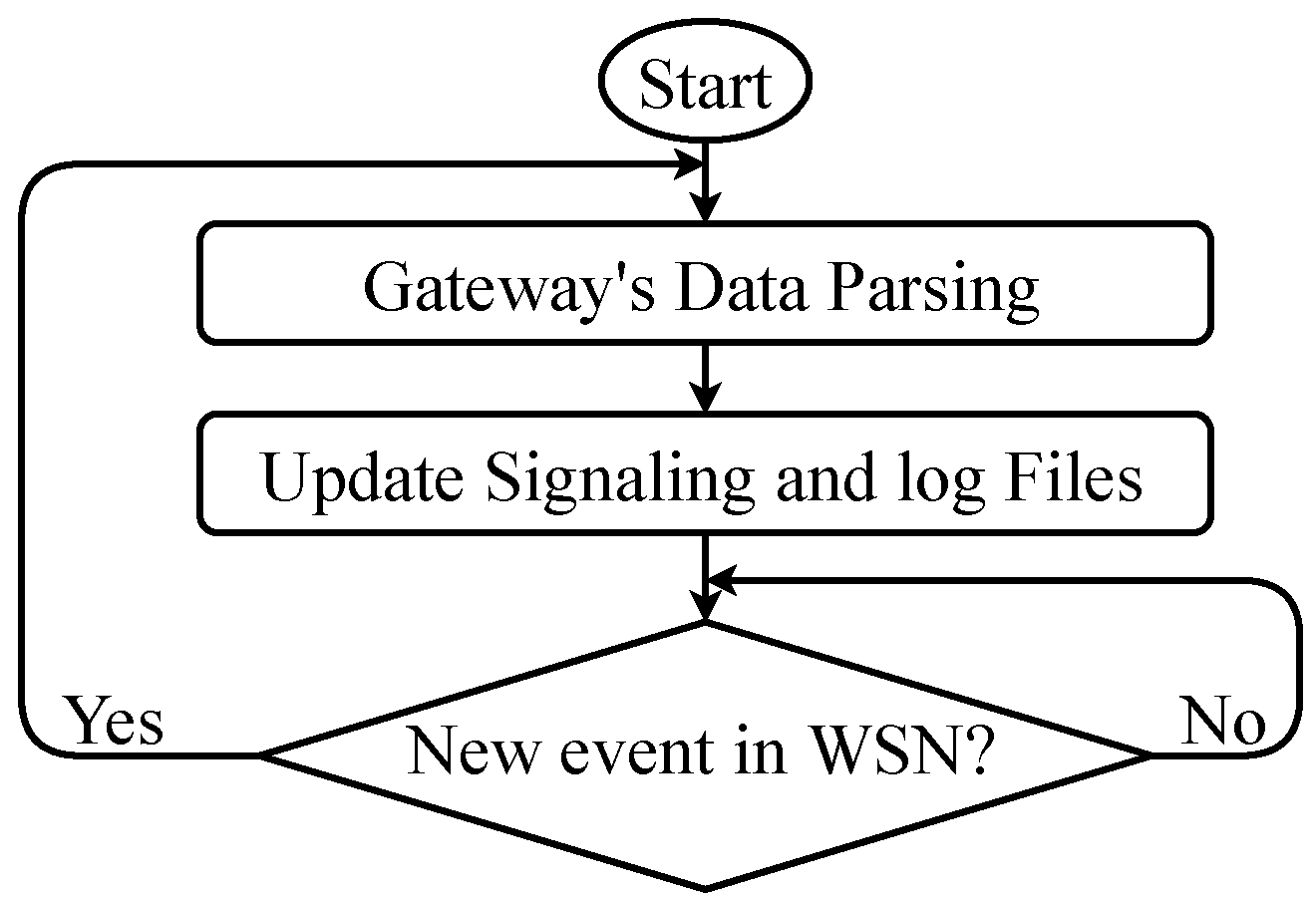 Energies 14 01827 g016 Energies 14 01827 g016
