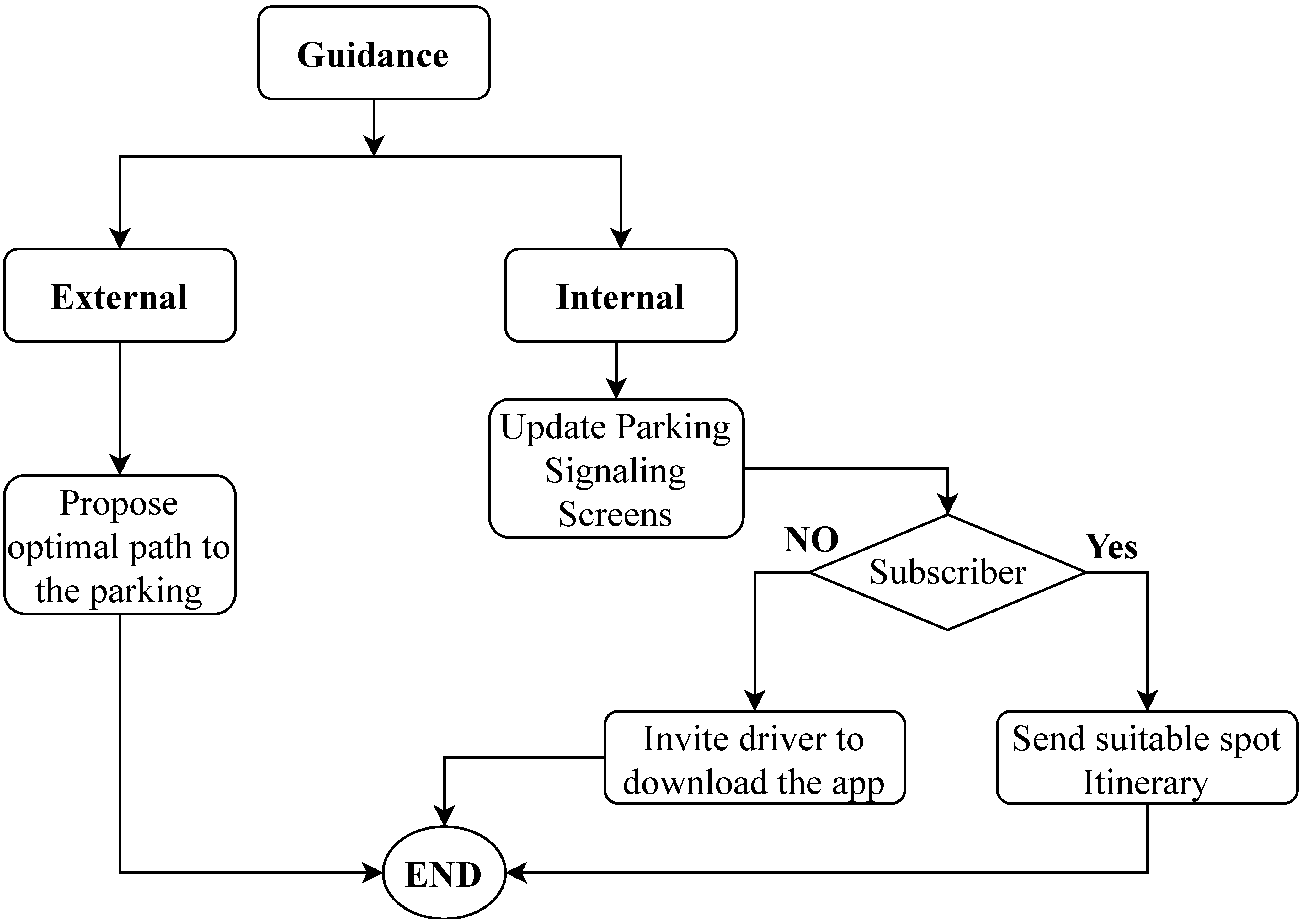 Energies 14 01827 g018 Energies 14 01827 g018
