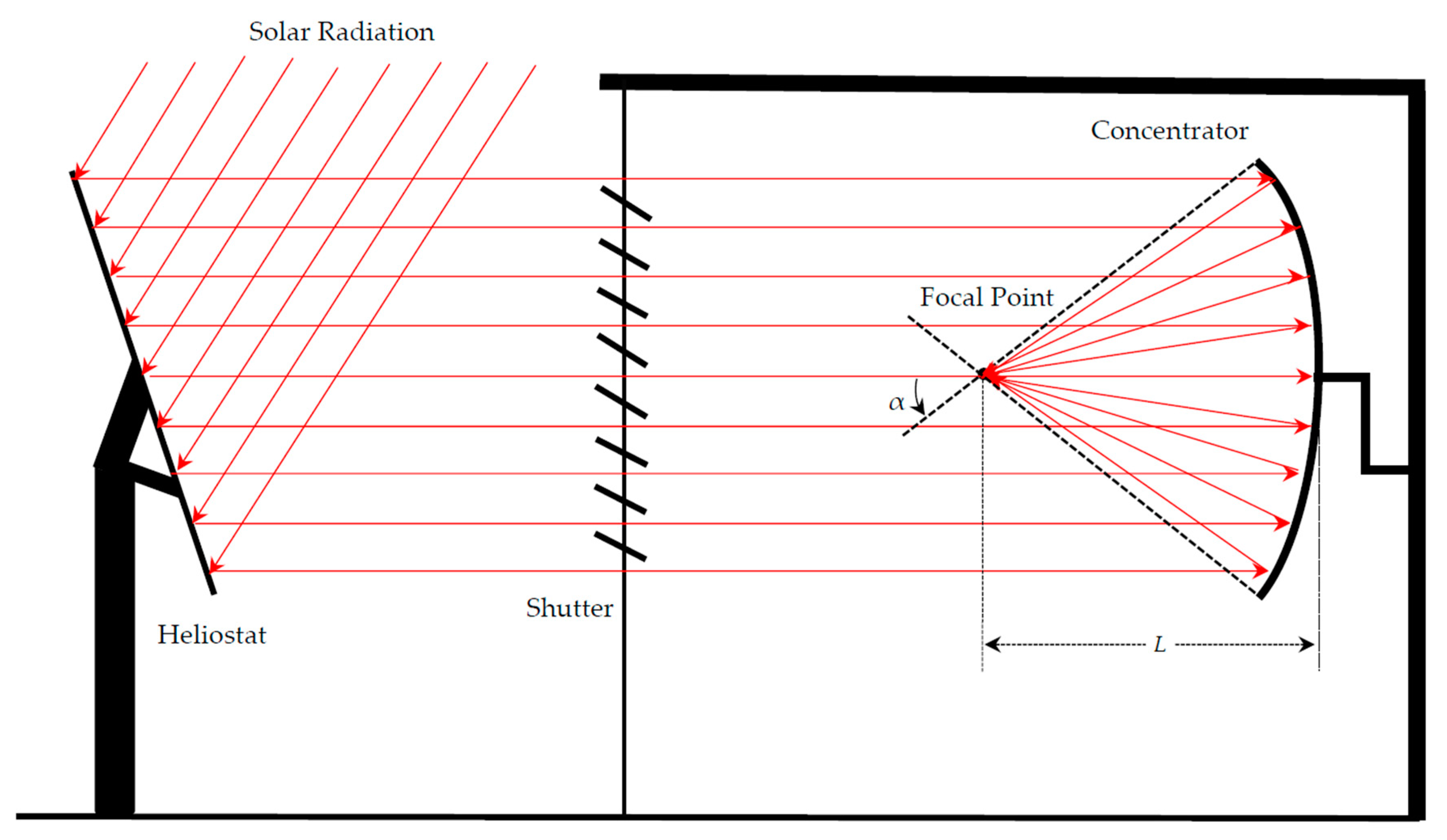 Energies 14 01828 g001