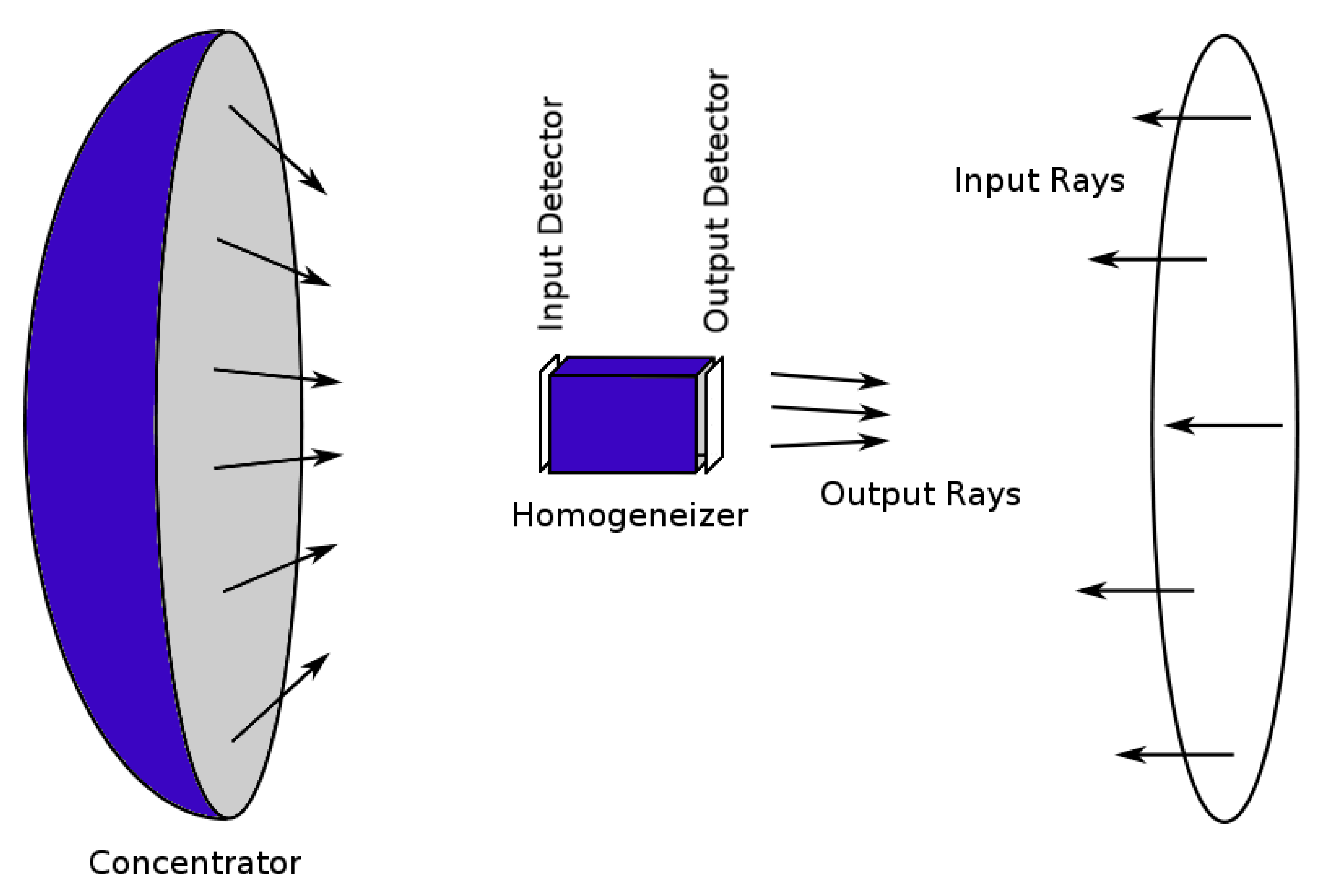 Energies 14 01828 g002