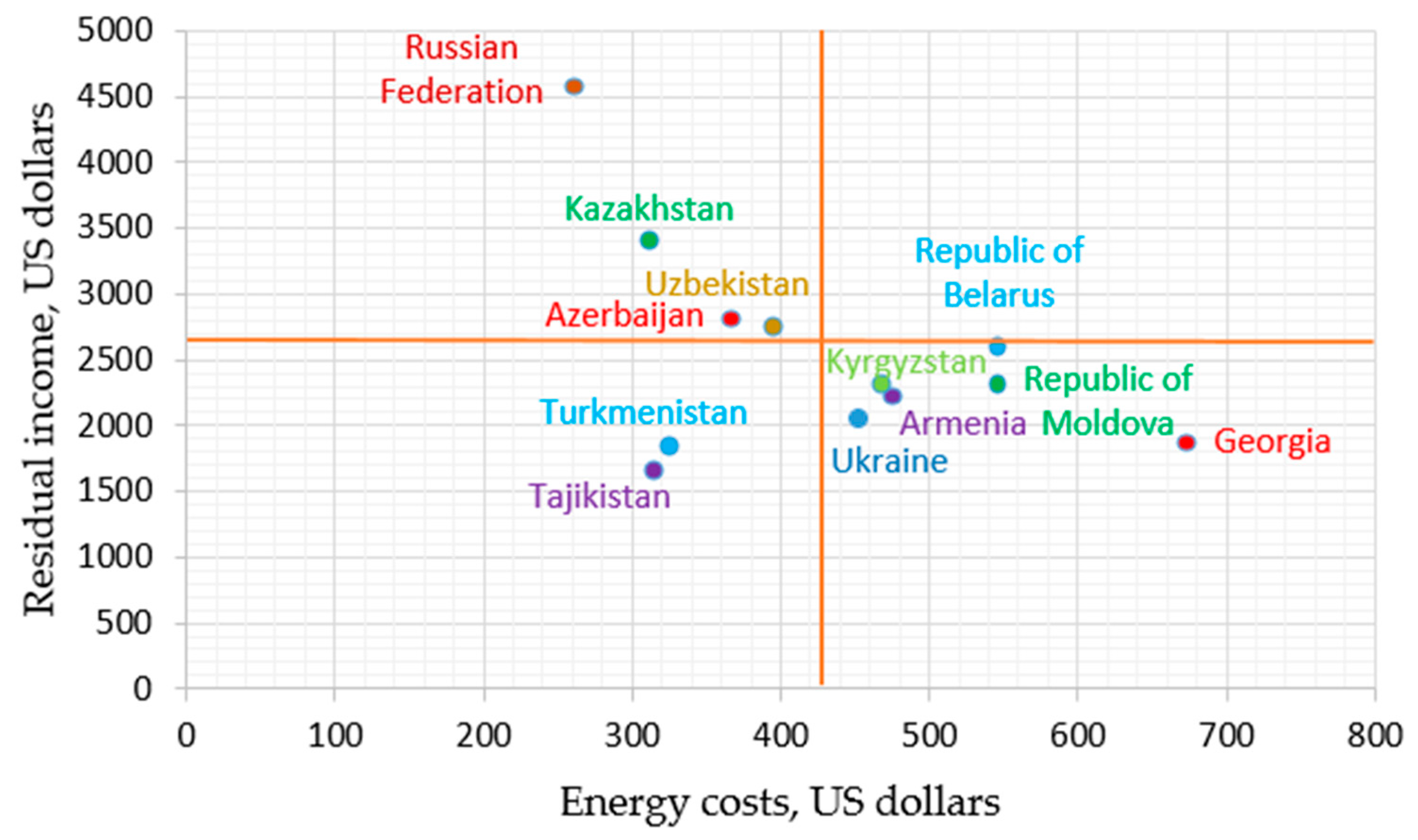 Energies 14 01834 g001 Energies 14 01834 g001