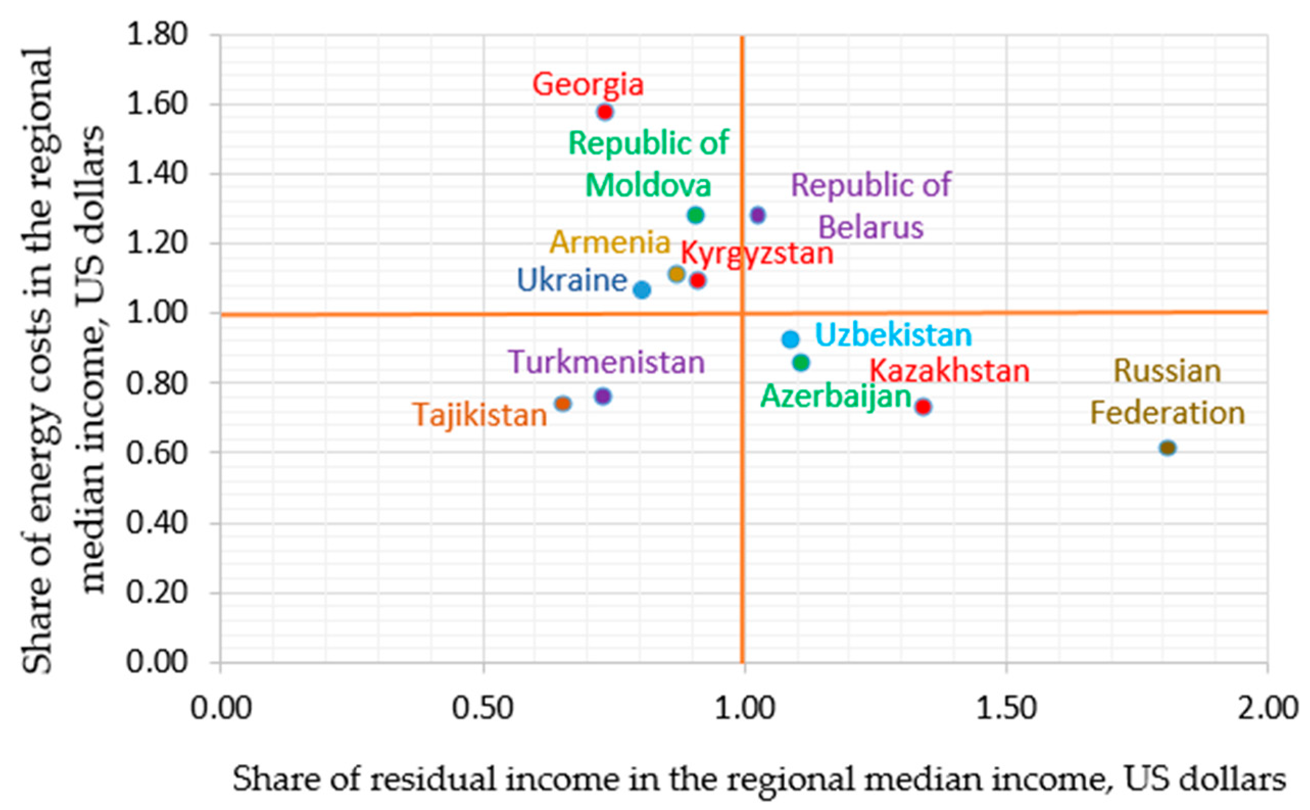 Energies 14 01834 g002 Energies 14 01834 g002
