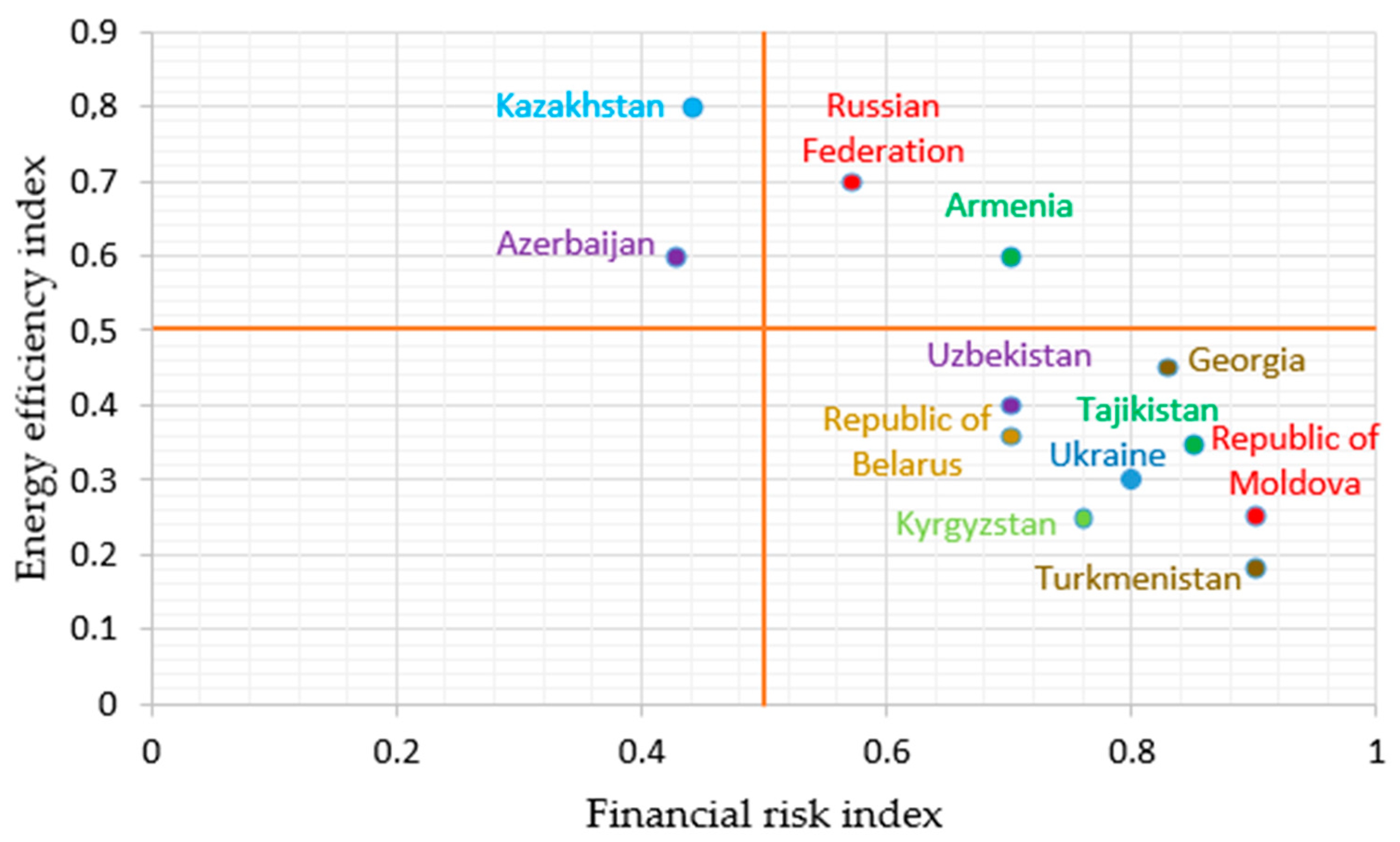 Energies 14 01834 g003 Energies 14 01834 g003