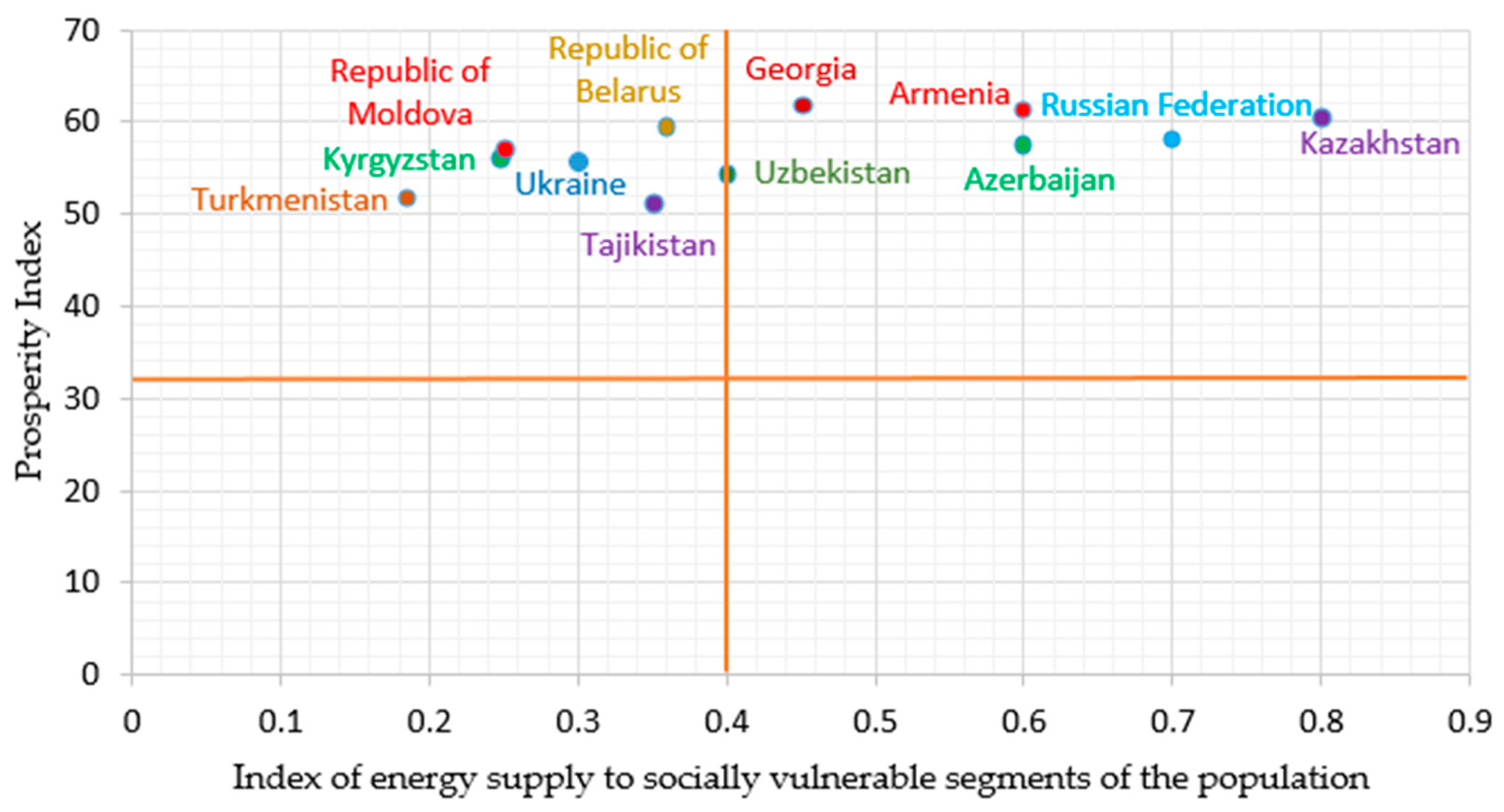 Energies 14 01834 g004 Energies 14 01834 g004