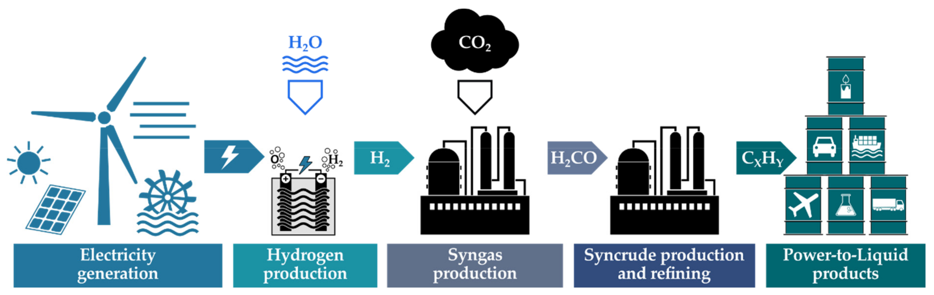 Energies 14 01836 g001