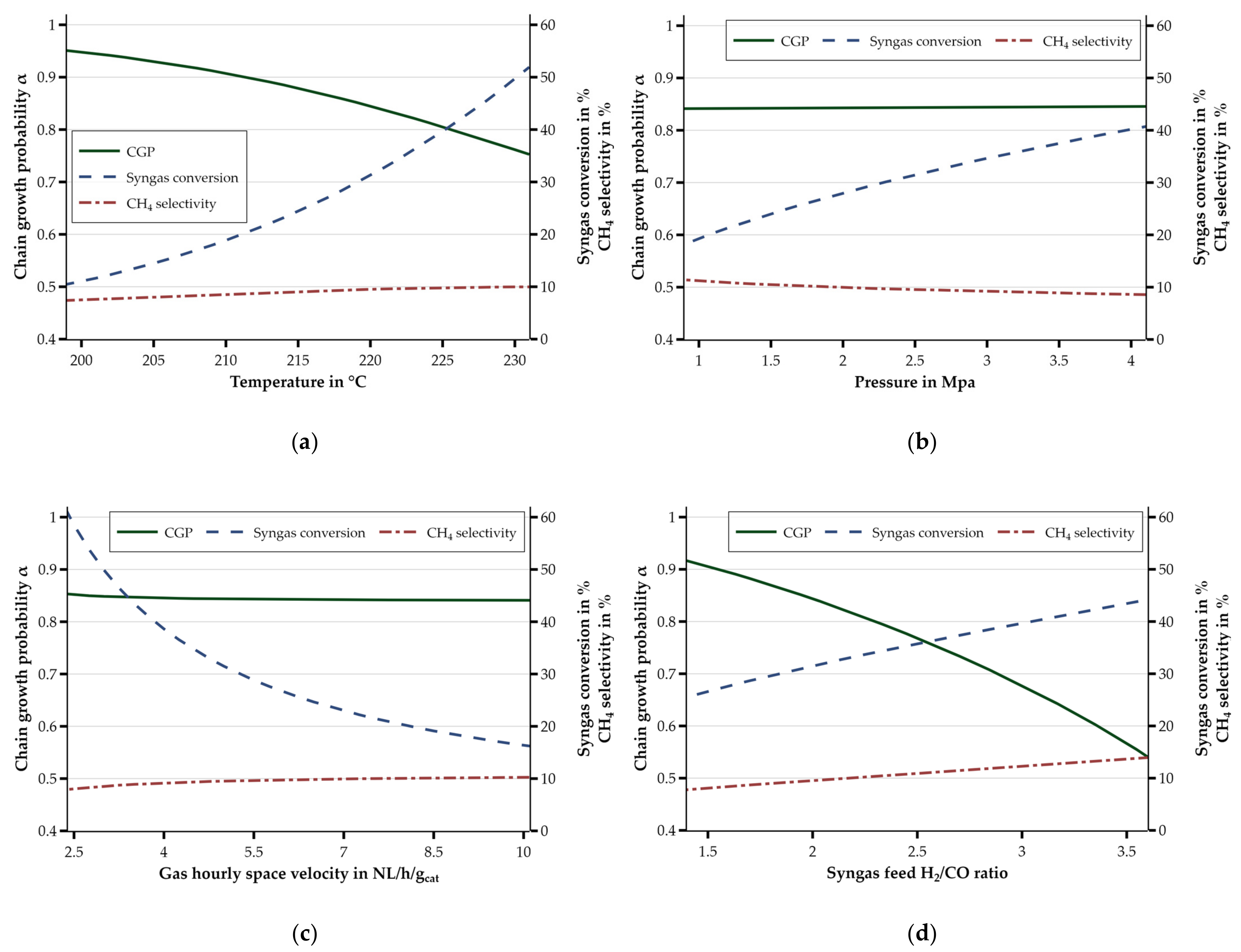Energies 14 01836 g004