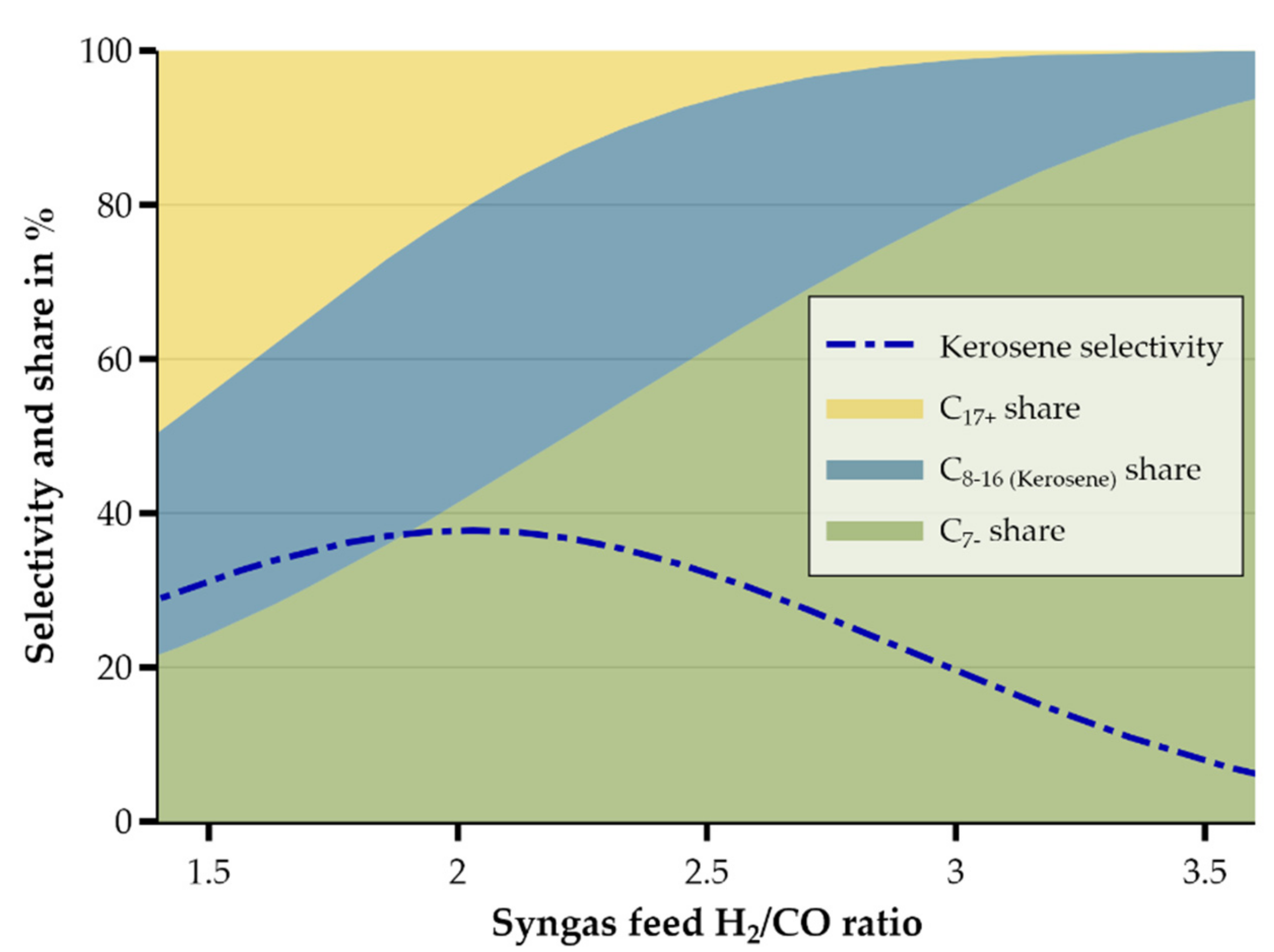 Energies 14 01836 g007