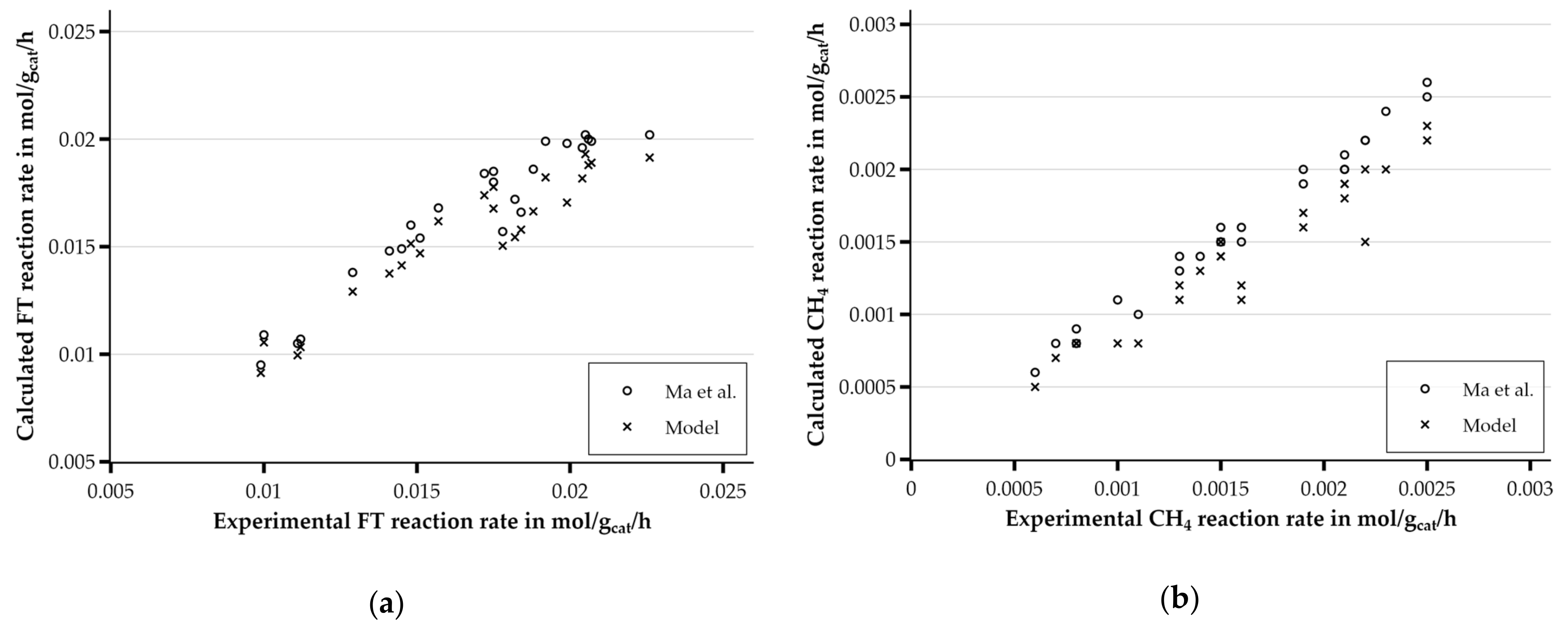 Energies 14 01836 g0a1